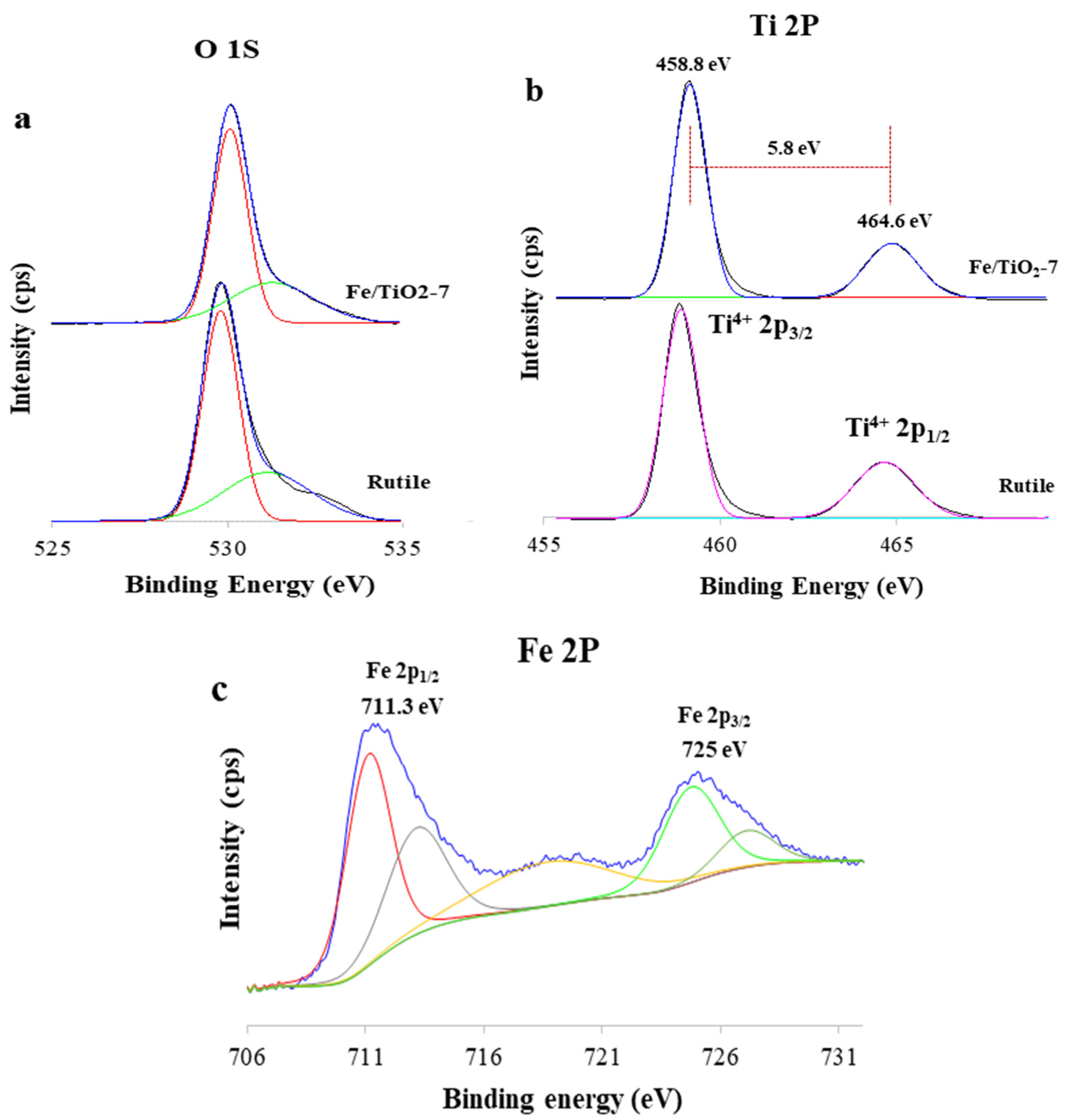 Chemengineering 06 00077 g009