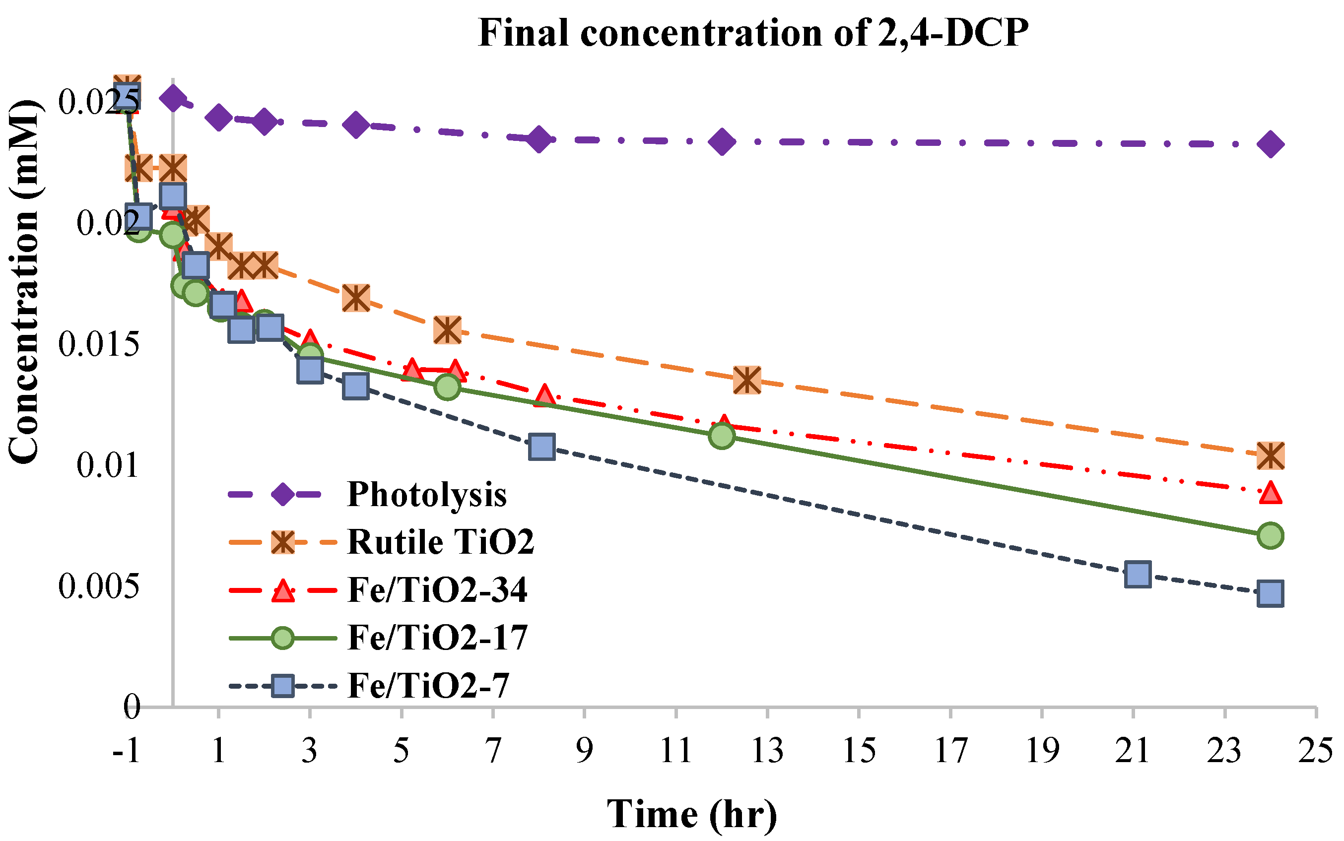 Chemengineering 06 00077 g010