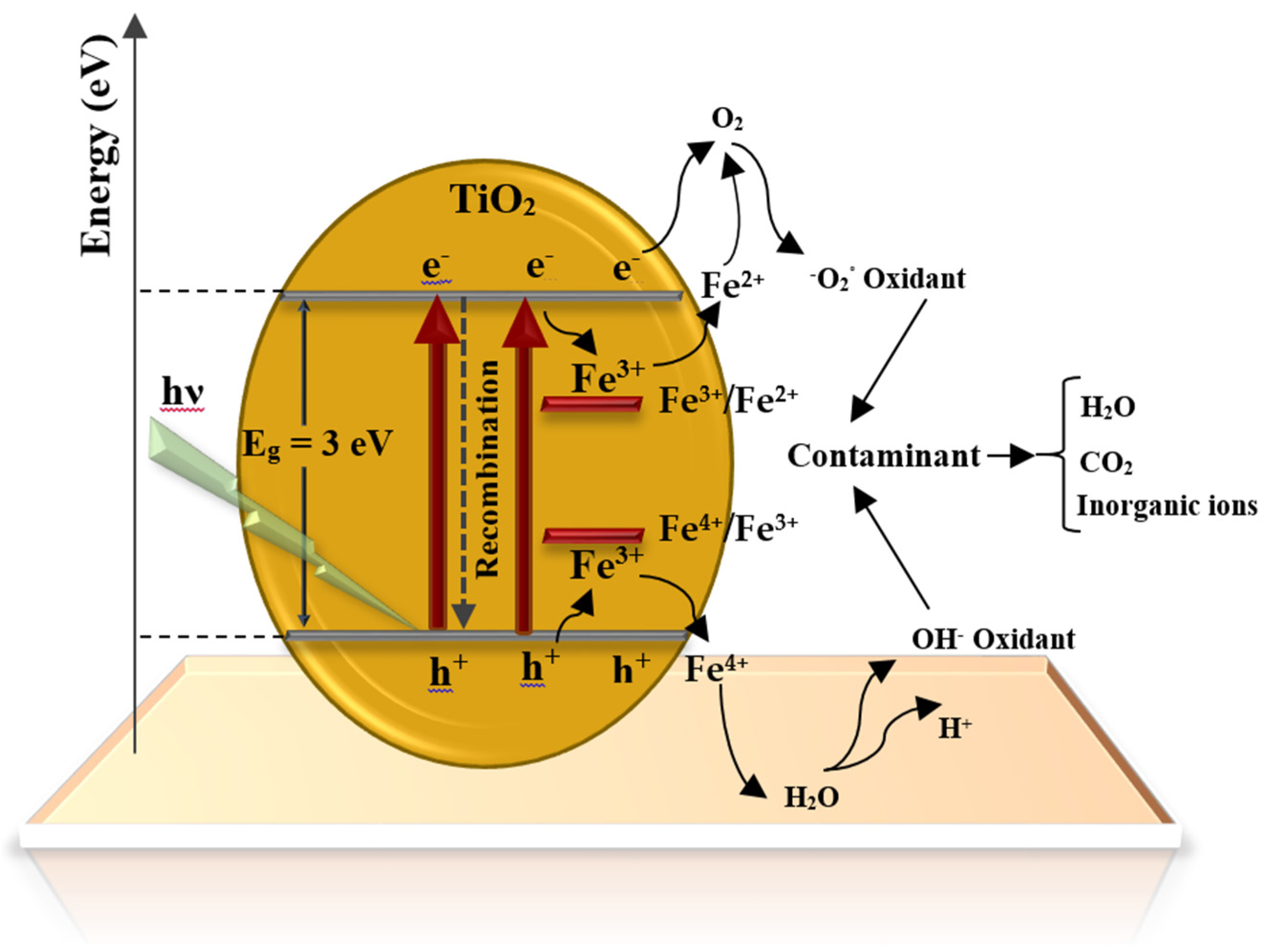 Chemengineering 06 00077 g011