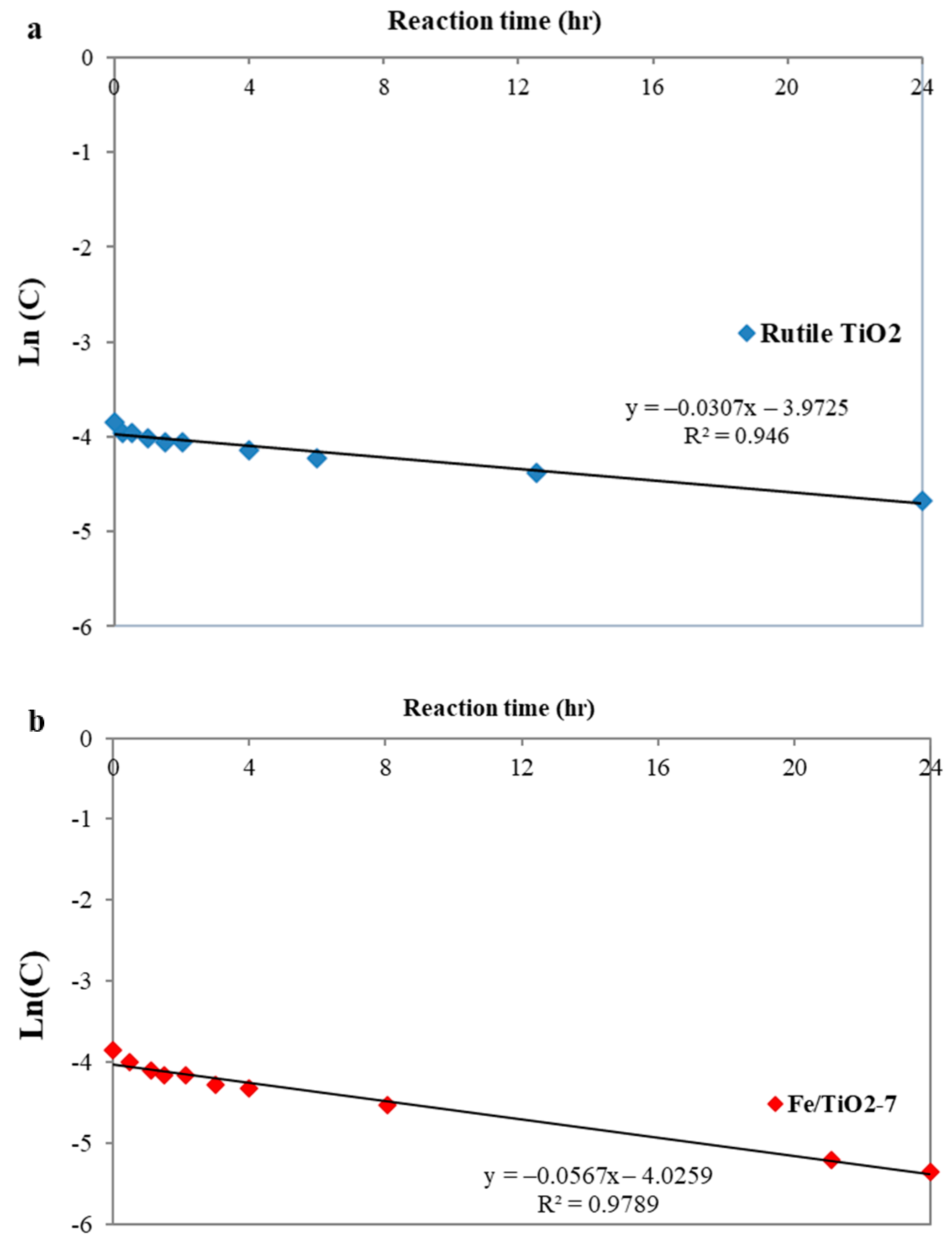 Chemengineering 06 00077 g012