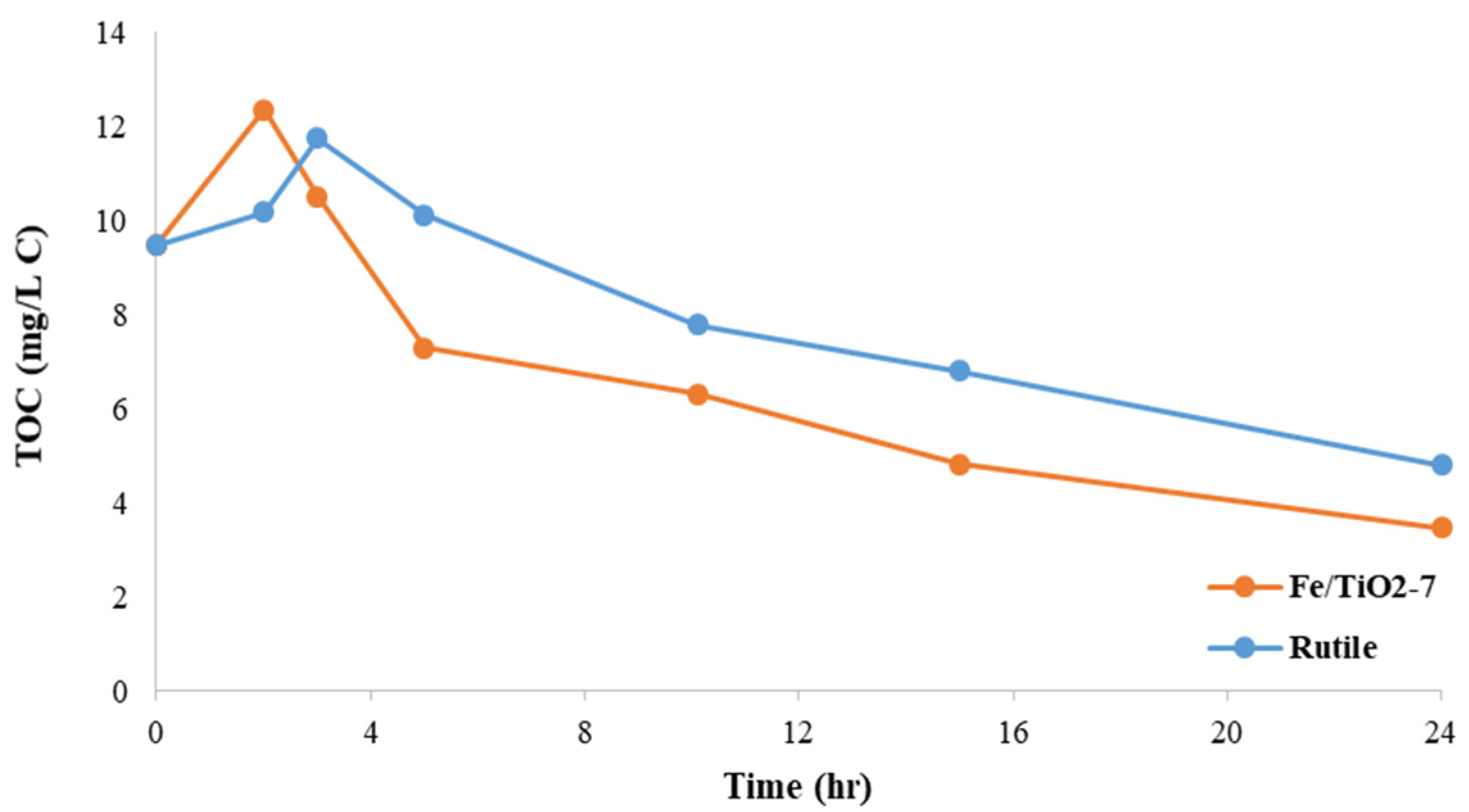 Chemengineering 06 00077 g013