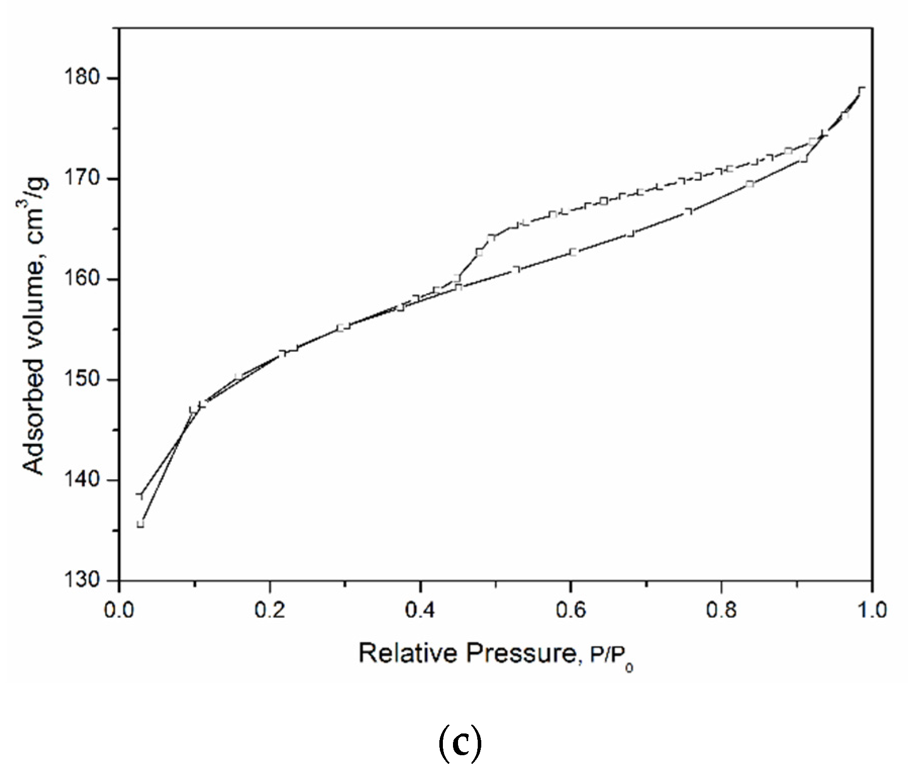Chemengineering 06 00078 g003b
