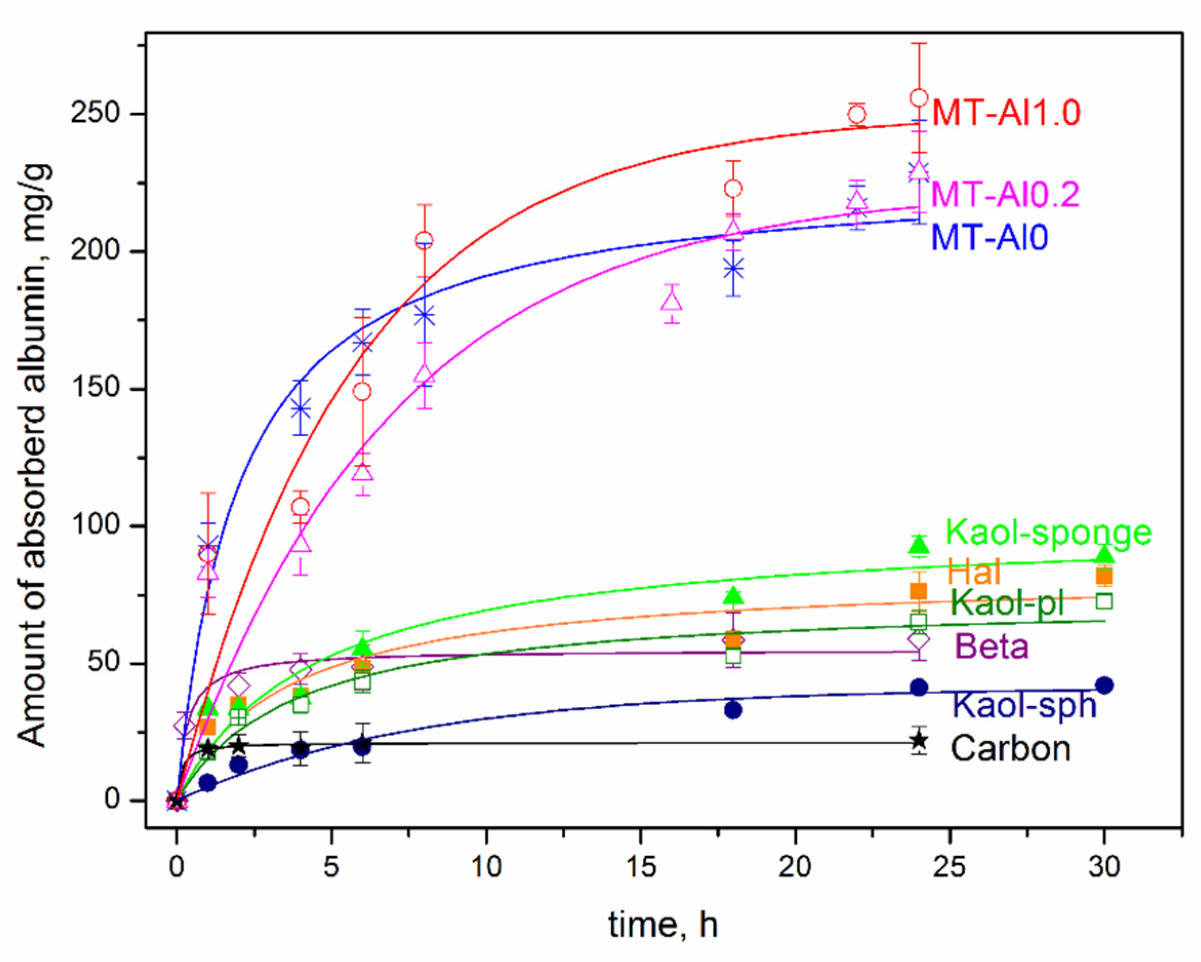 Chemengineering 06 00078 g005