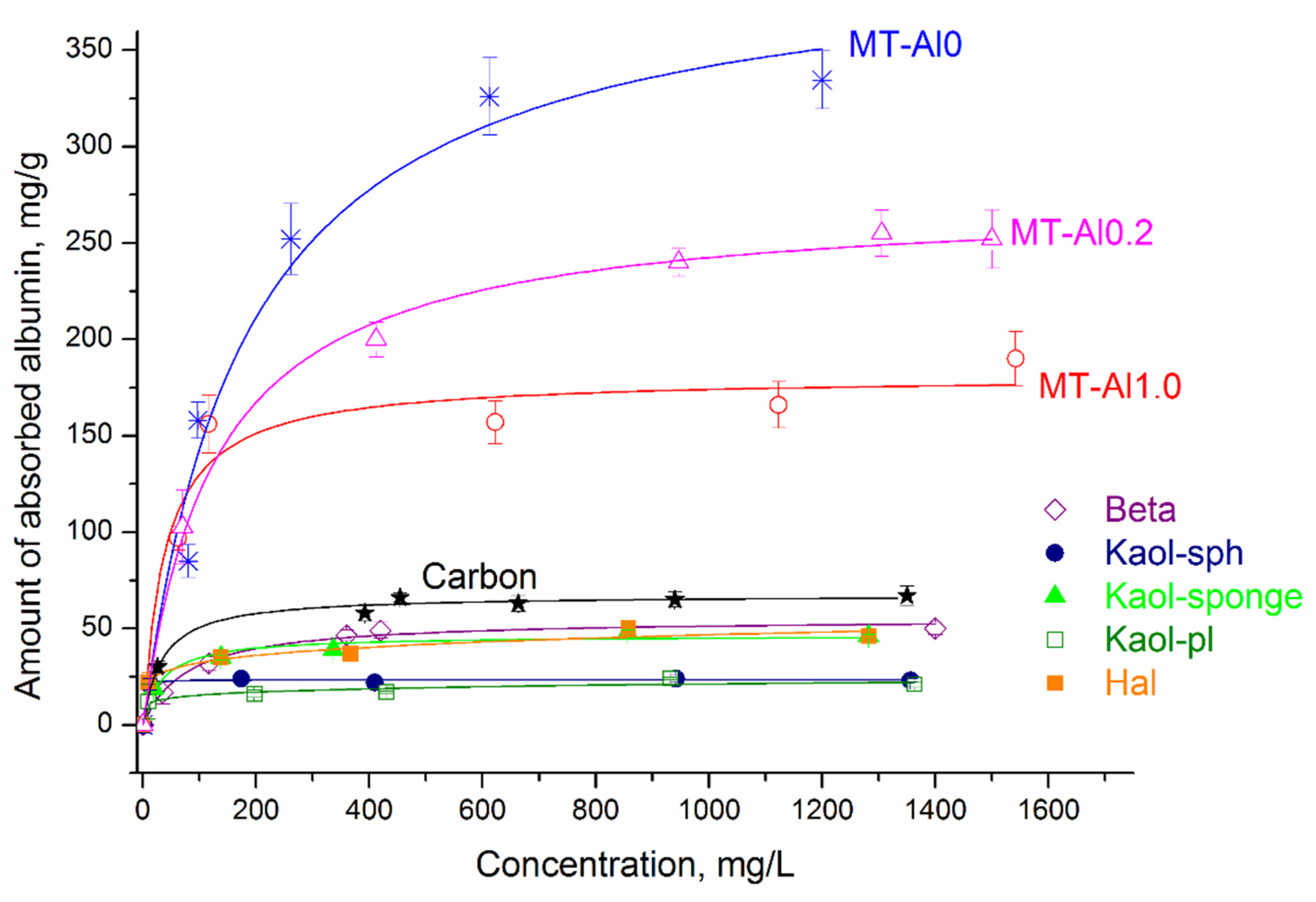 Chemengineering 06 00078 g006