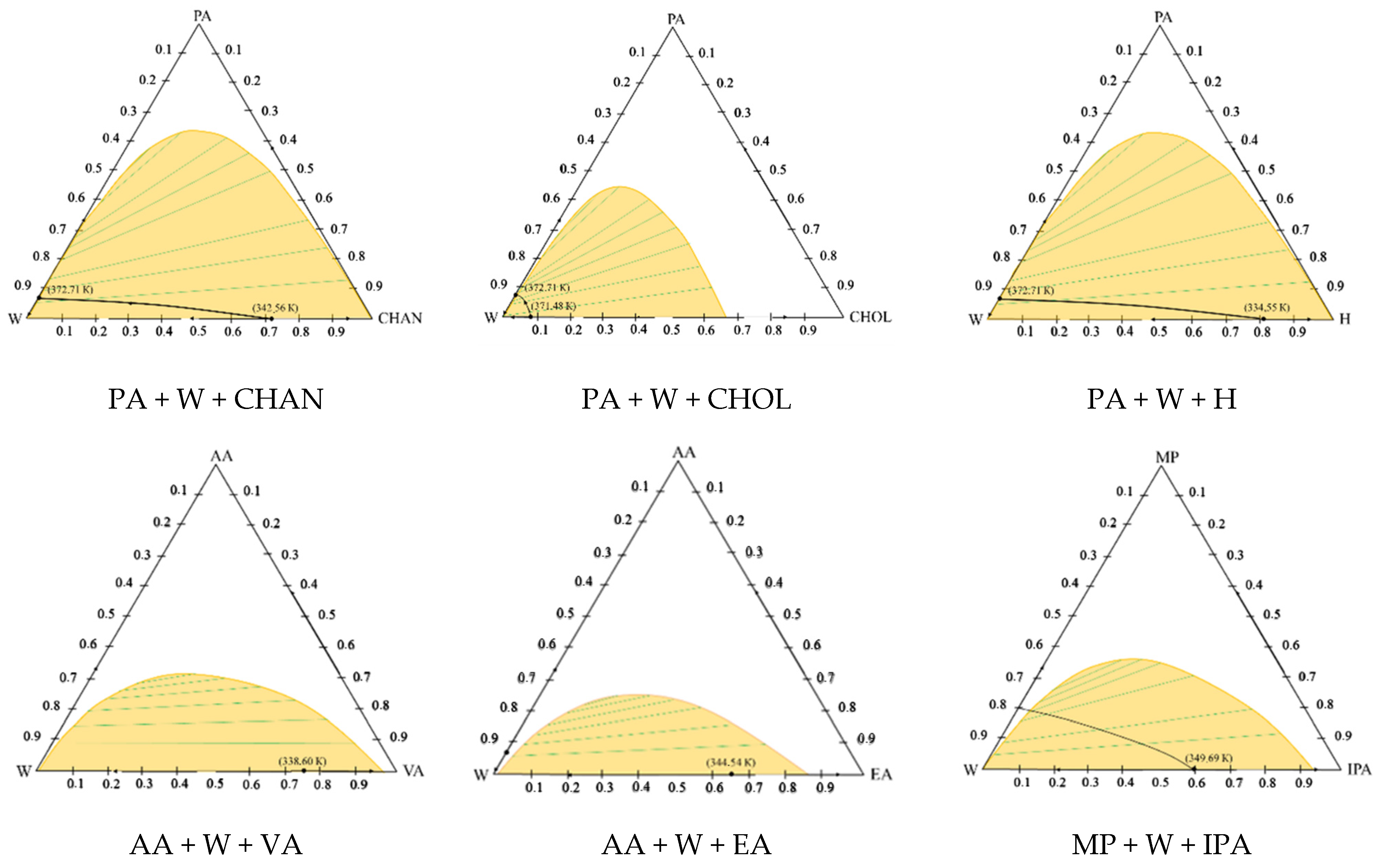 Chemengineering 06 00083 g001