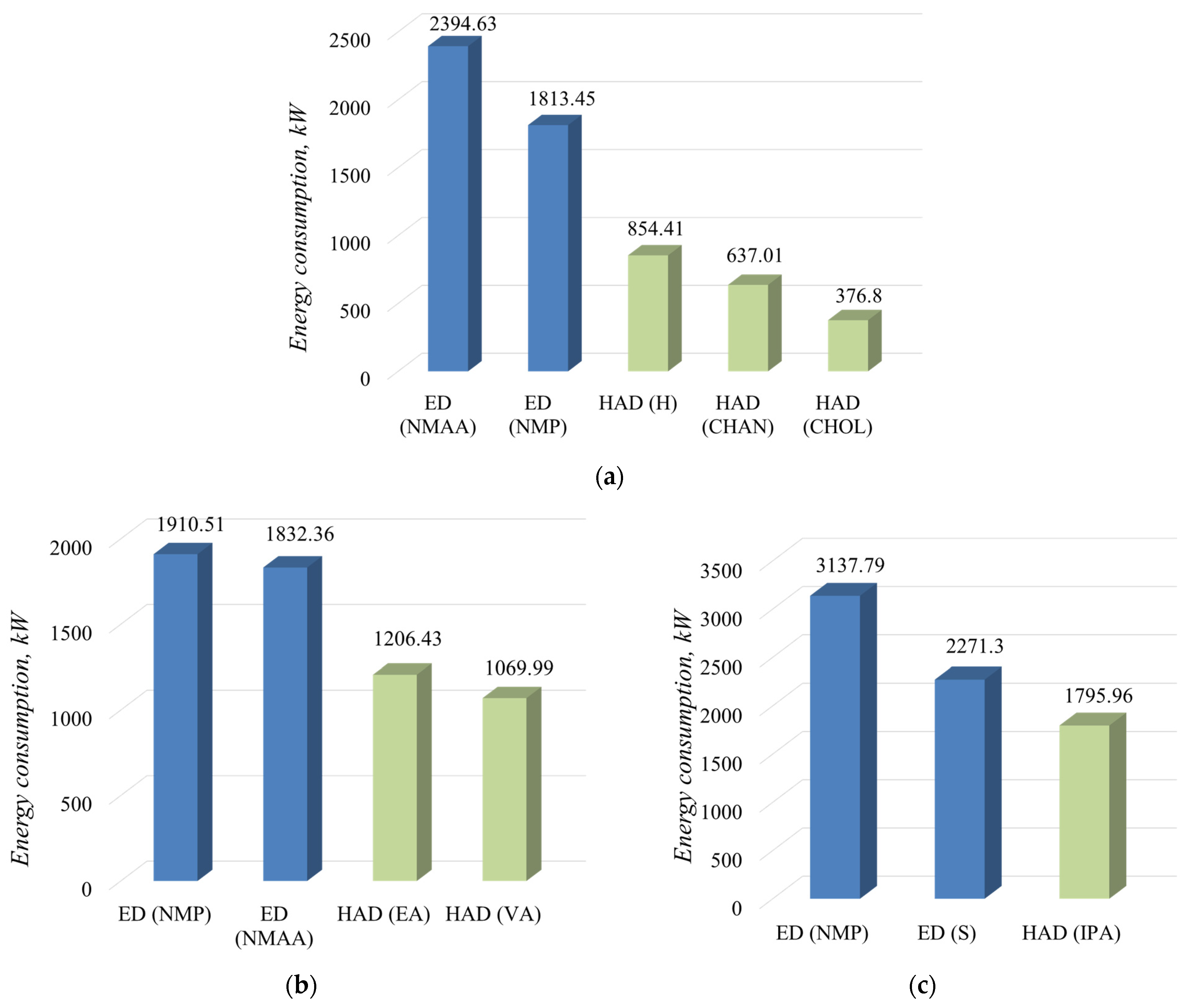 Chemengineering 06 00083 g003