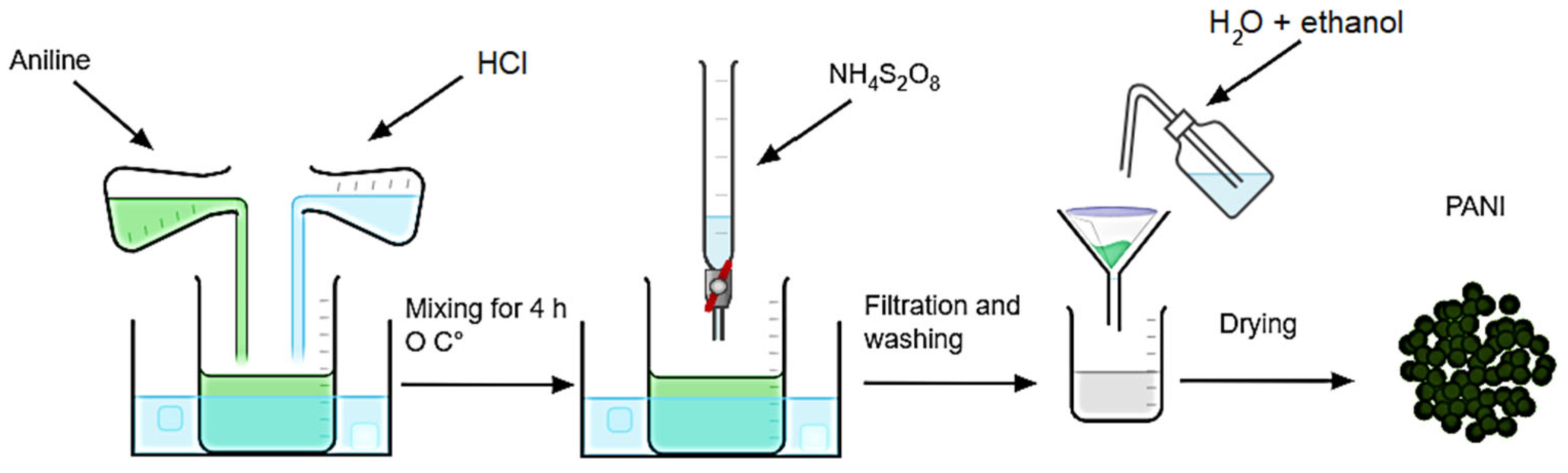 Chemengineering 07 00004 g002