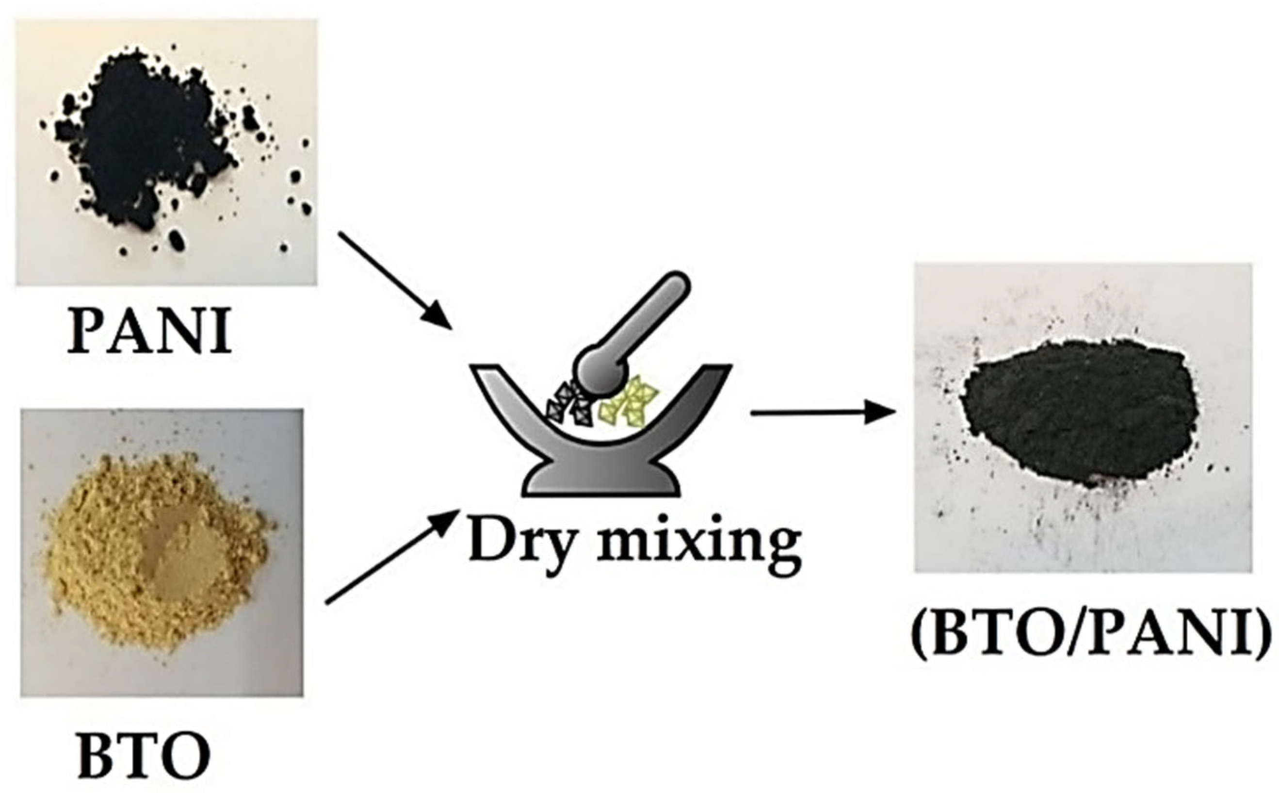 Chemengineering 07 00004 g003