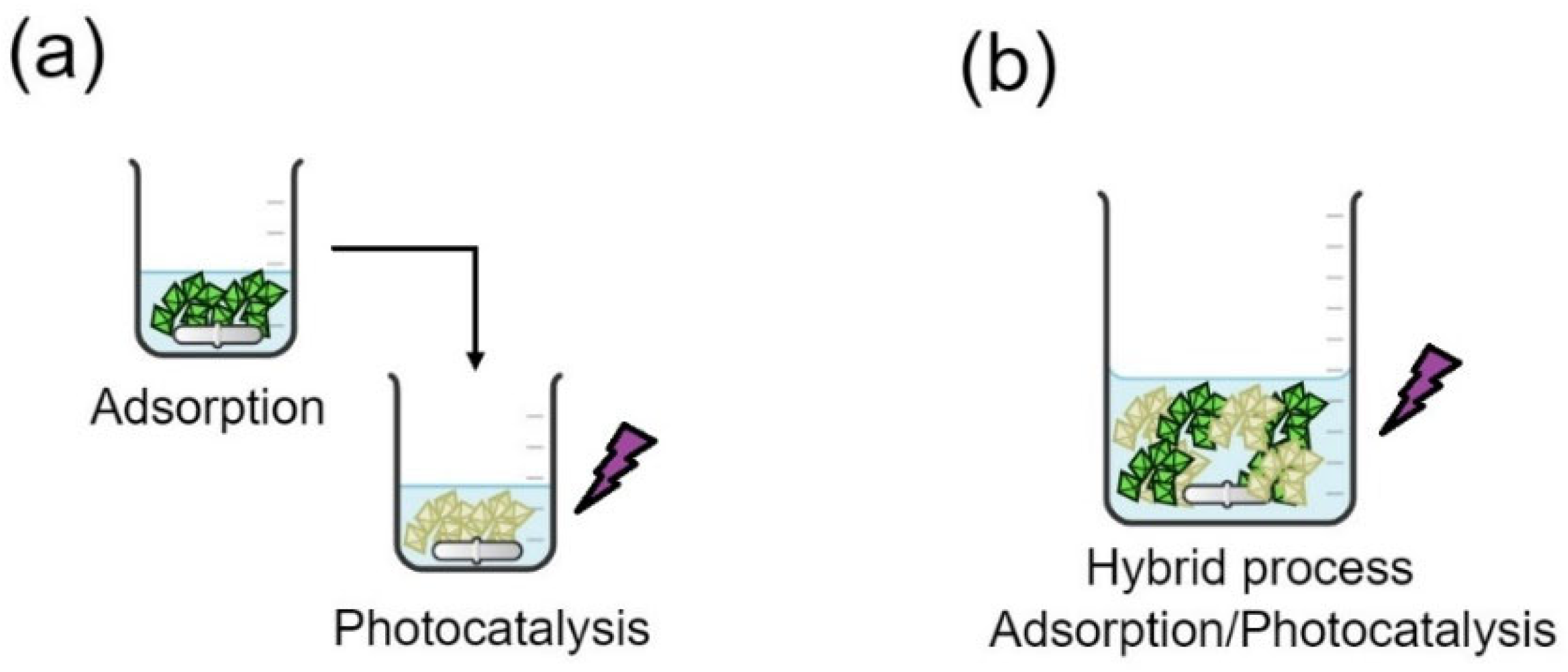 Chemengineering 07 00004 g004