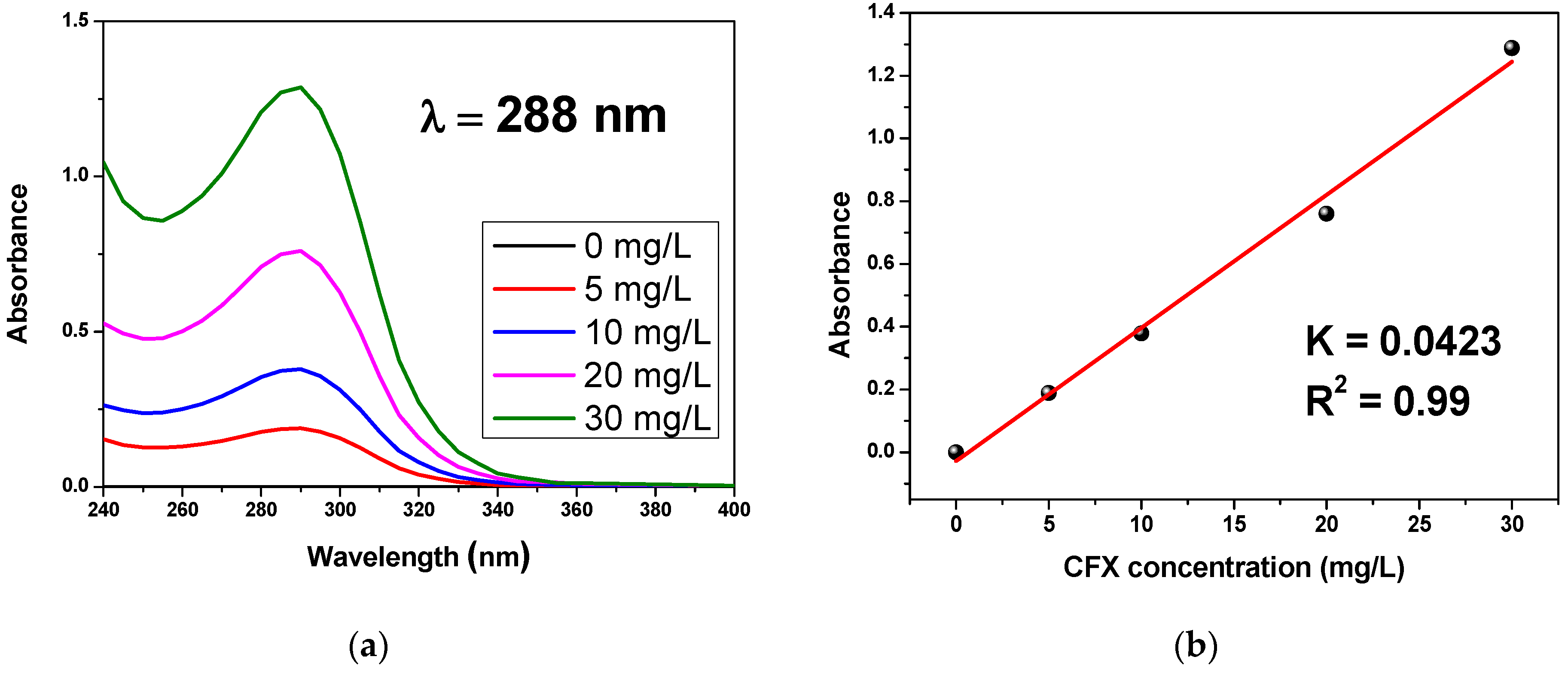 Chemengineering 07 00004 g005