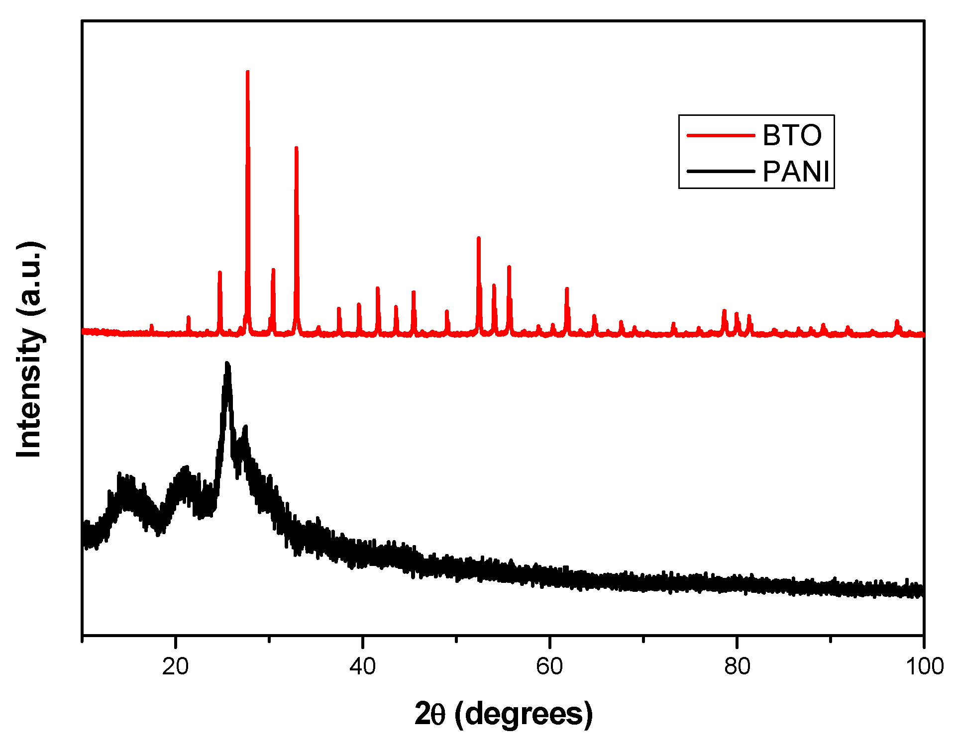 Chemengineering 07 00004 g006