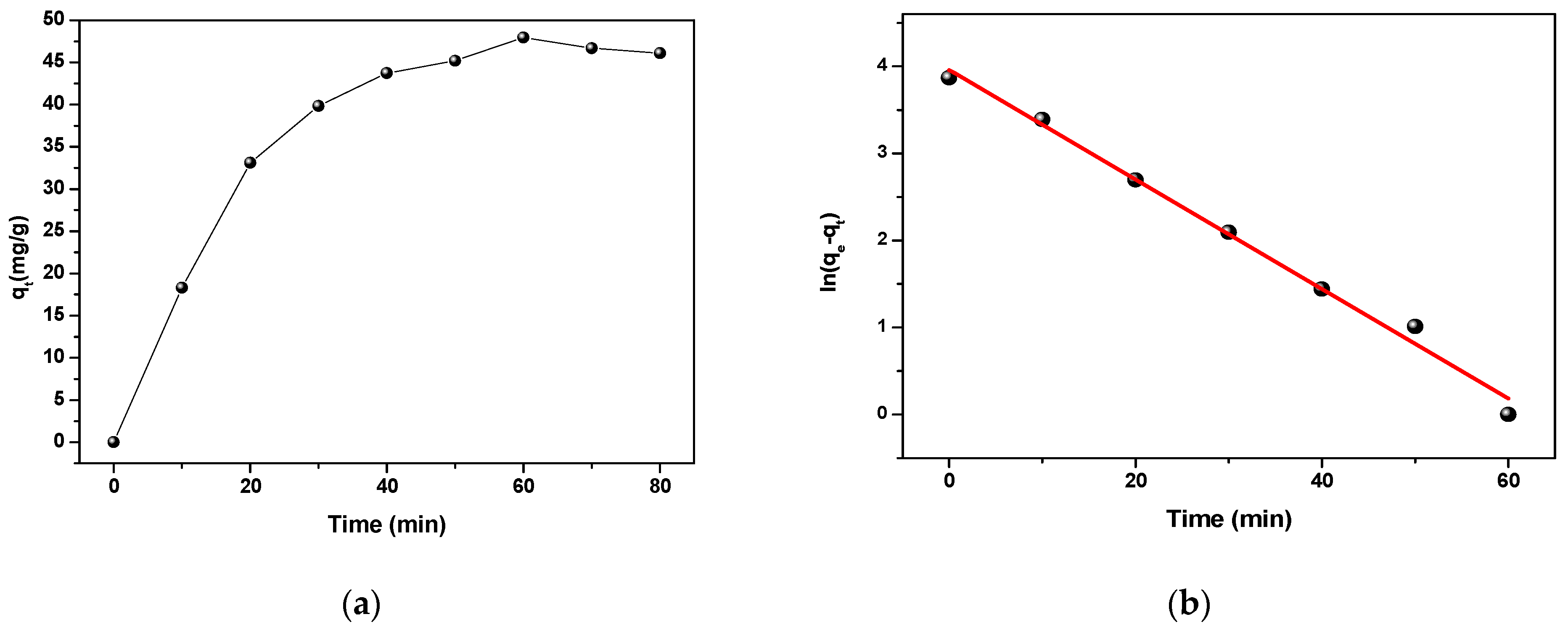 Chemengineering 07 00004 g007