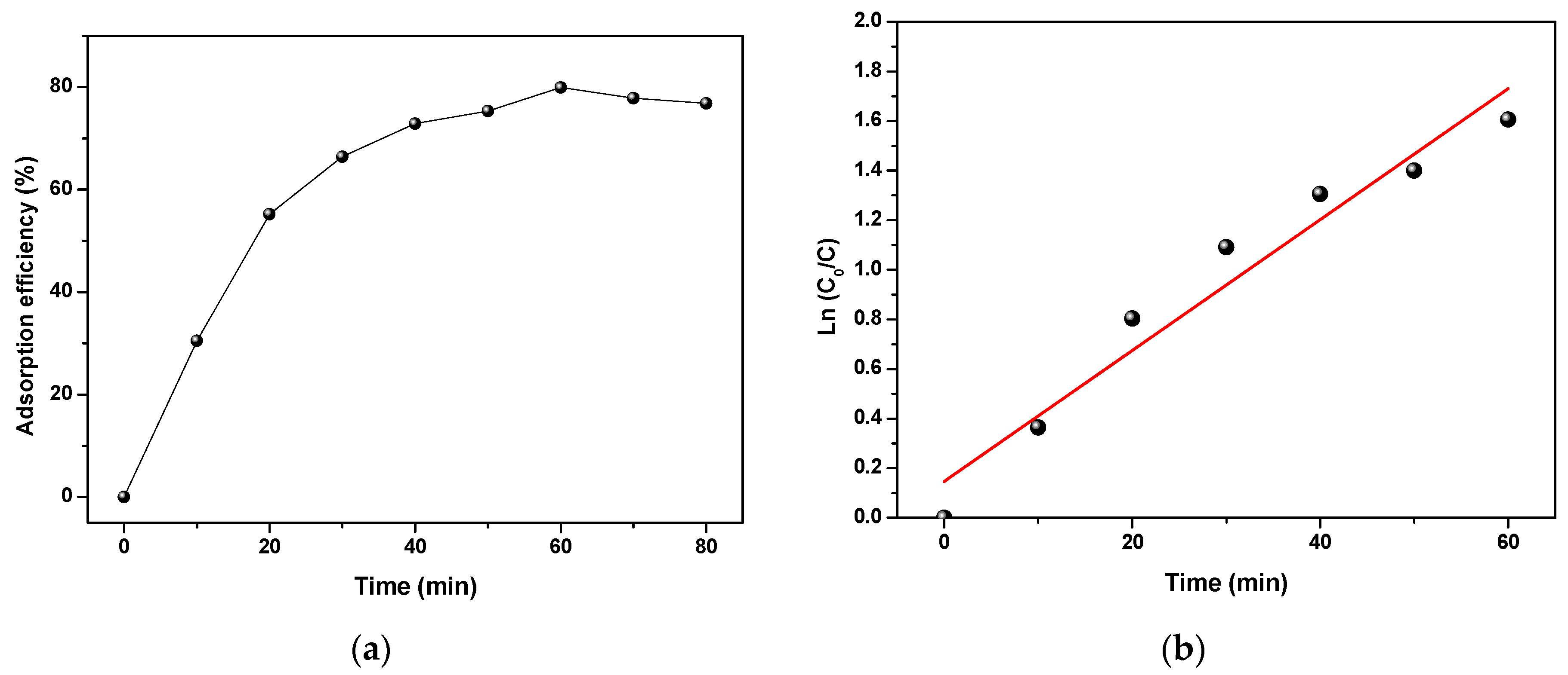 Chemengineering 07 00004 g008