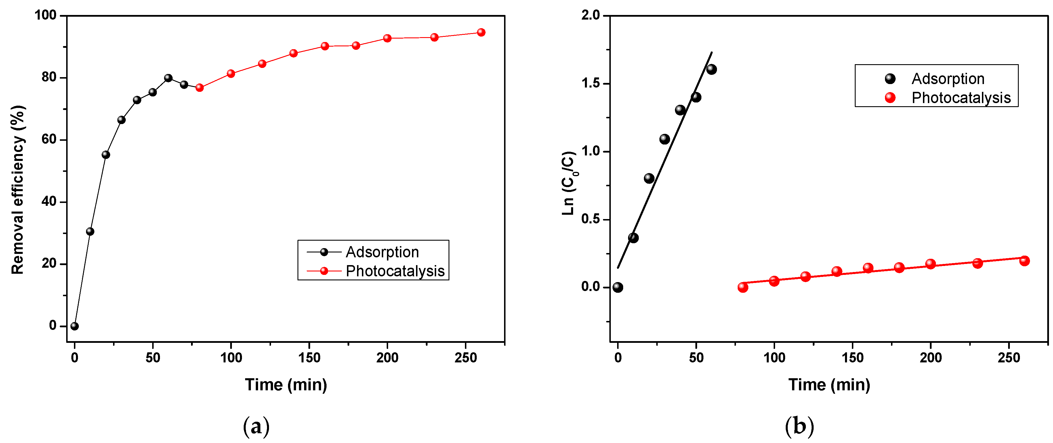 Chemengineering 07 00004 g009