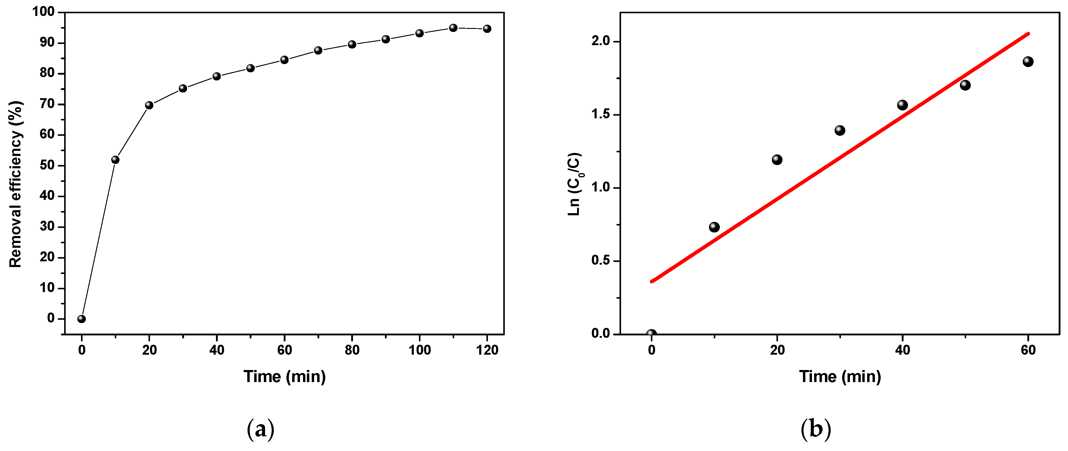 Chemengineering 07 00004 g010