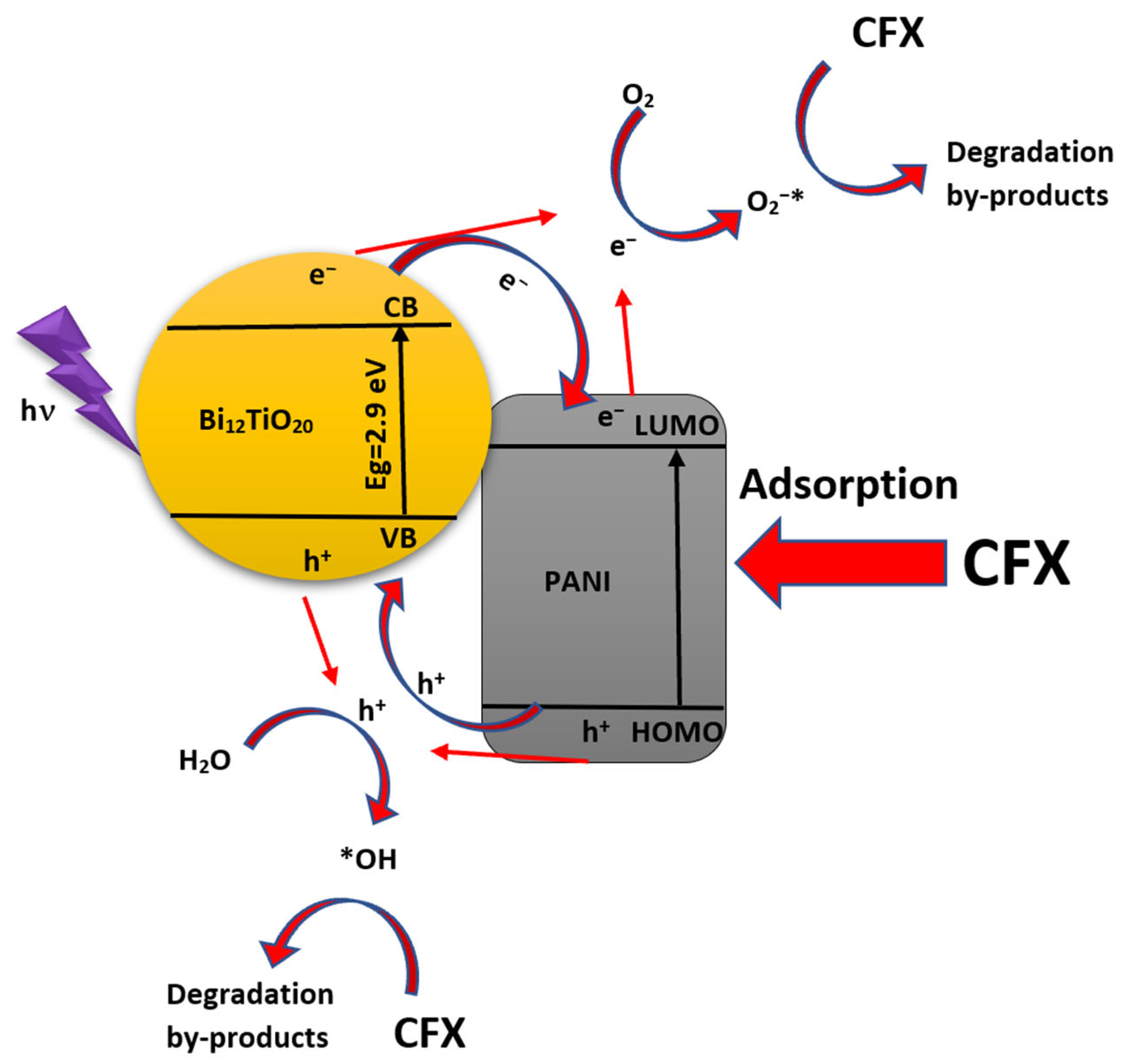 Chemengineering 07 00004 g011