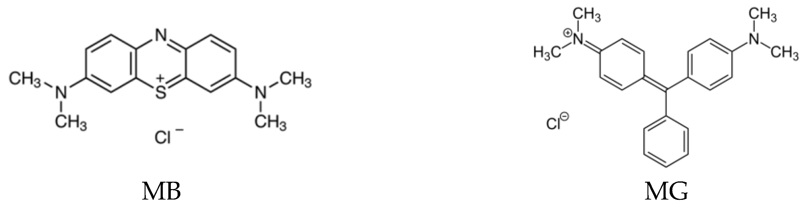 Chemengineering 07 00006 g001