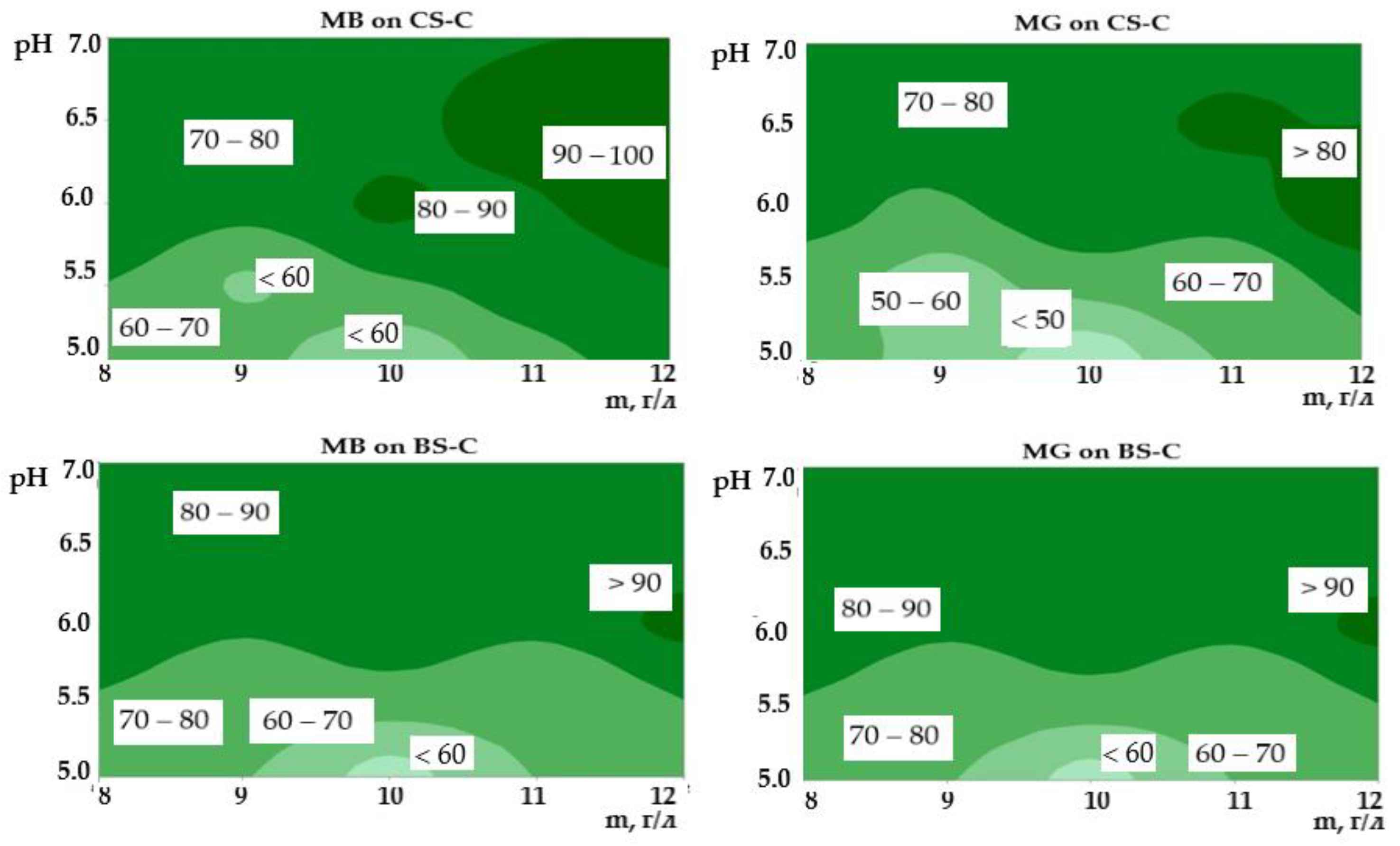 Chemengineering 07 00006 g002