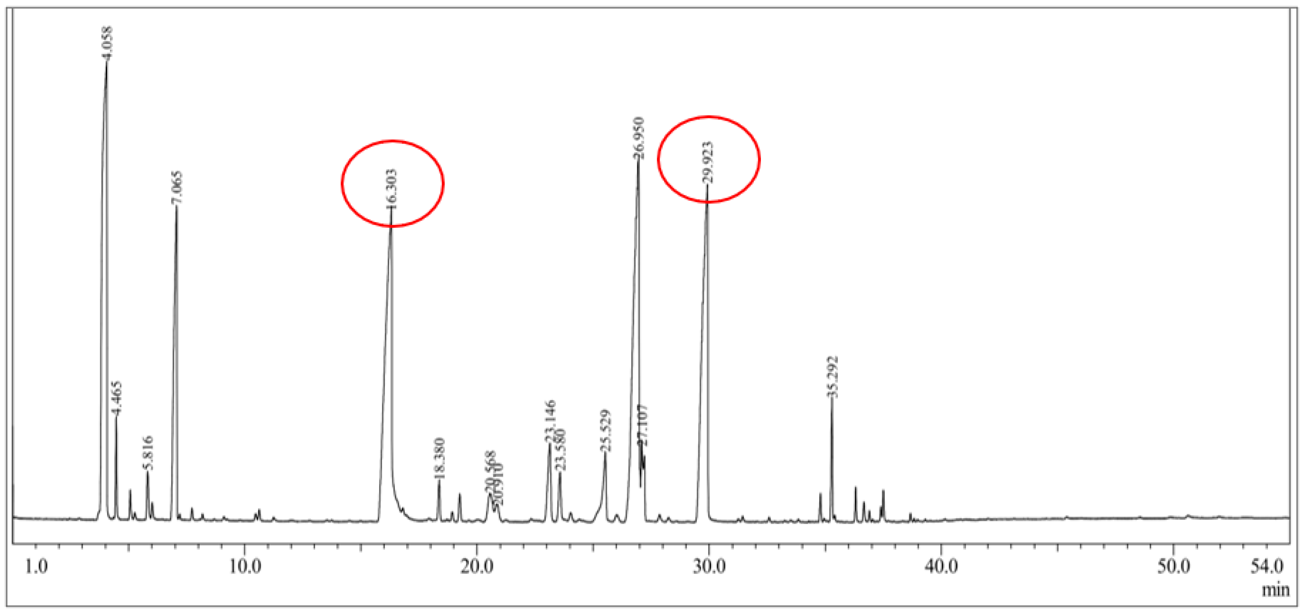 Chemengineering 07 00010 g002