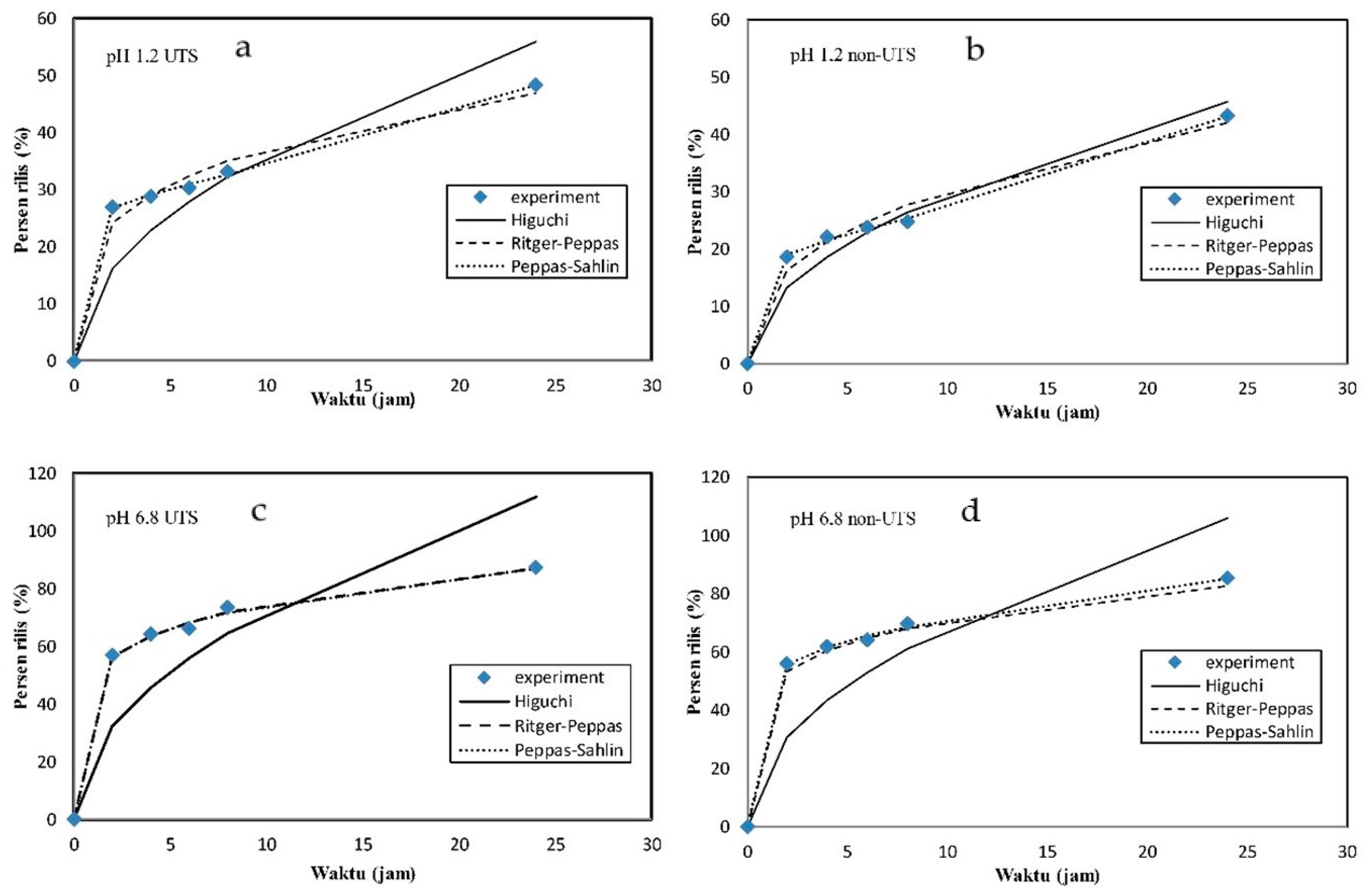 Chemengineering 07 00010 g006