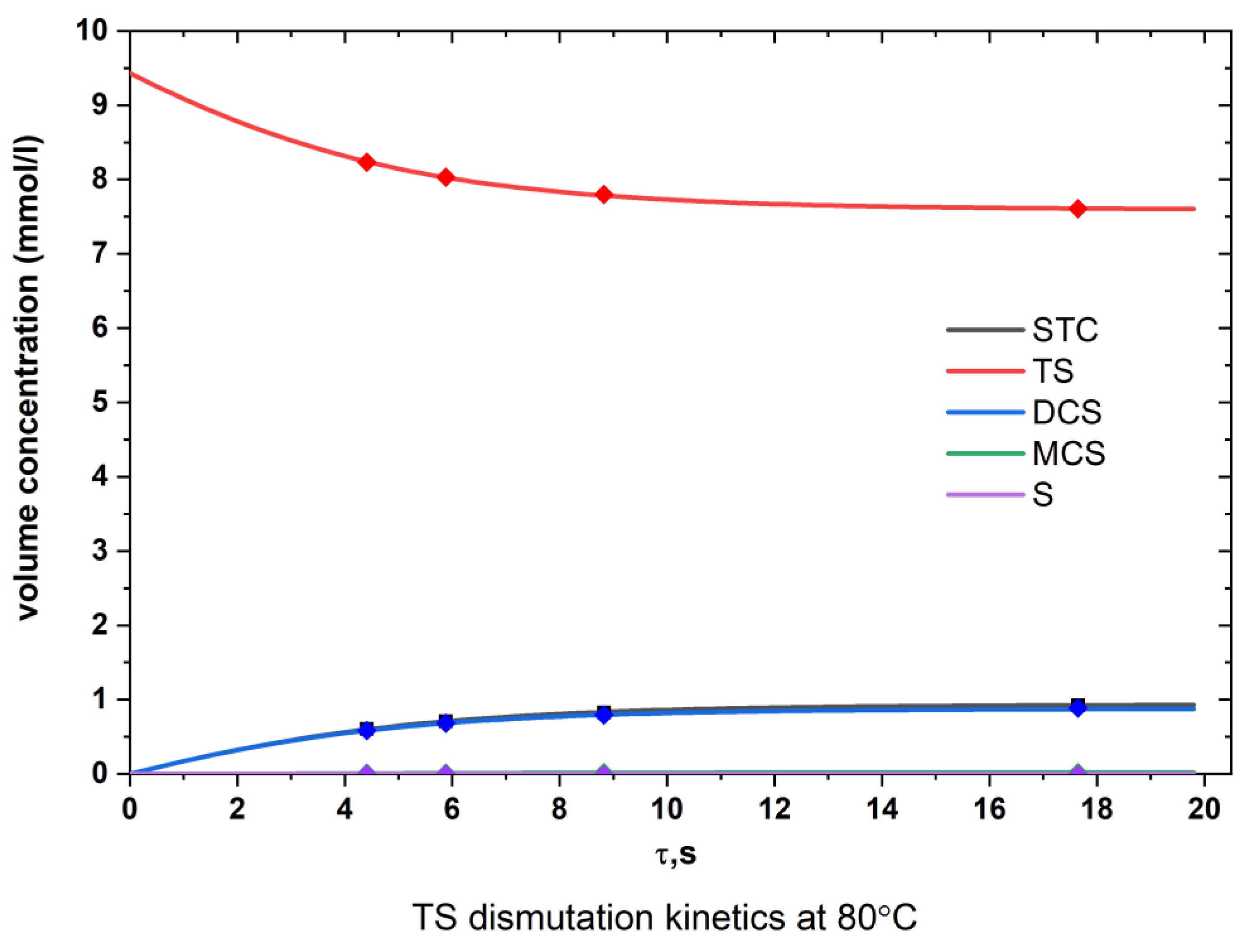 Chemengineering 07 00013 g0a1