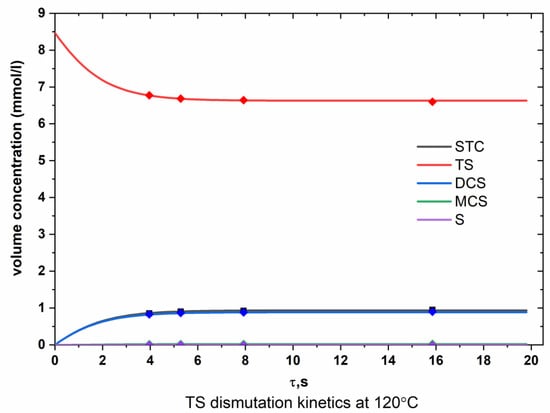 Chemengineering 07 00013 g0a3
