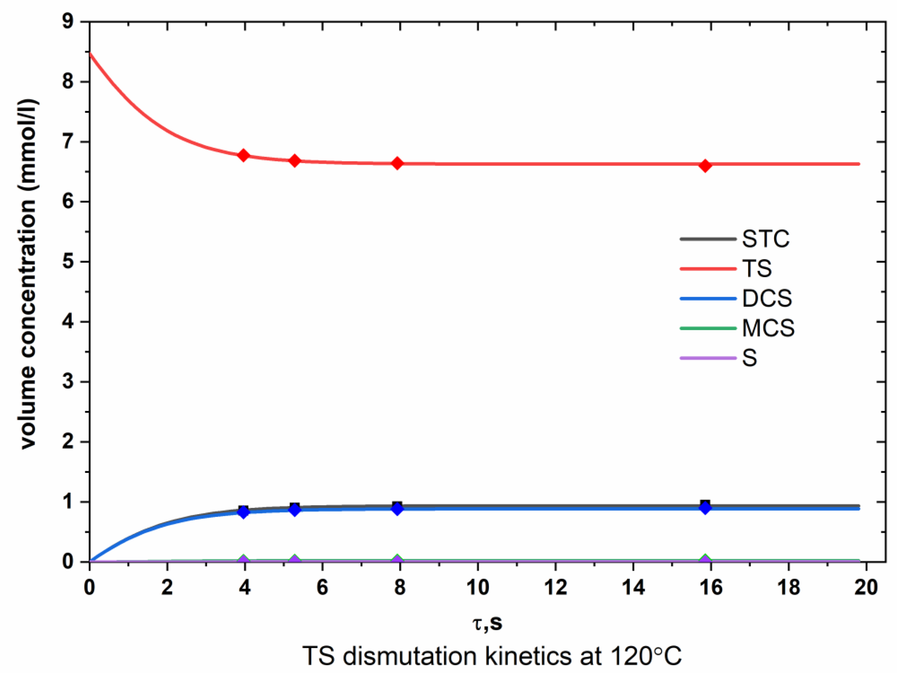 Chemengineering 07 00013 g0a3