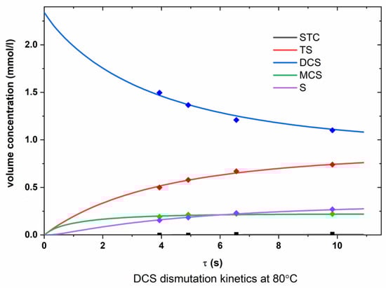Chemengineering 07 00013 g0a4