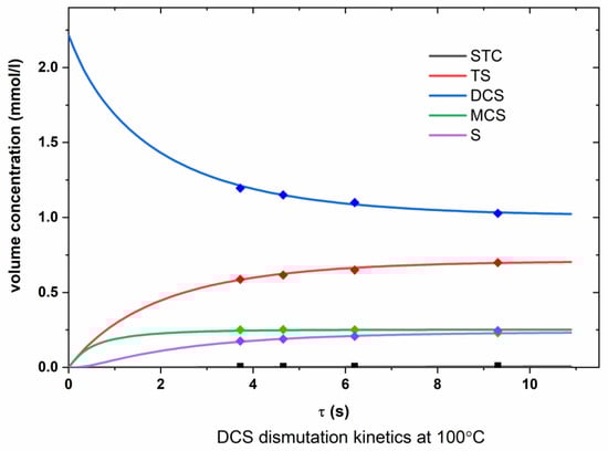 Chemengineering 07 00013 g0a5