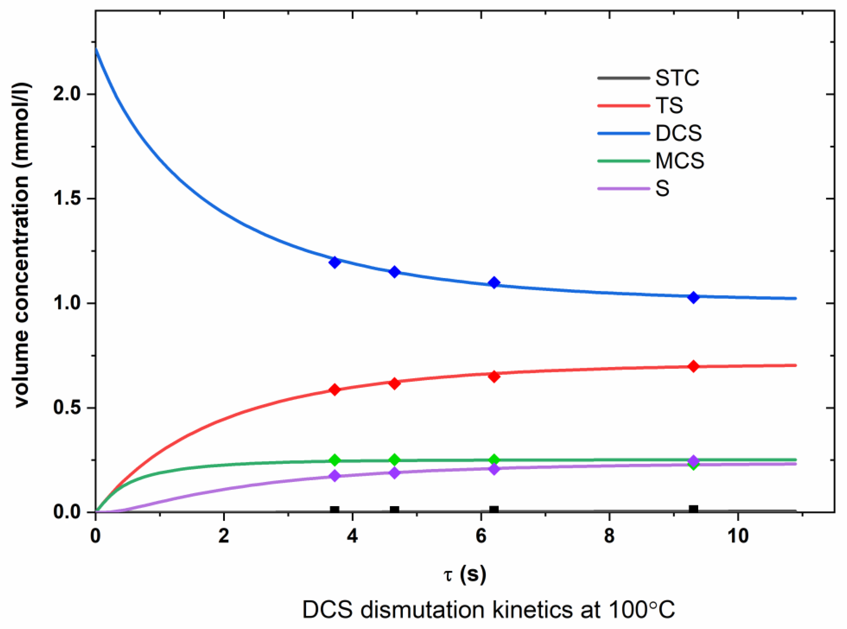 Chemengineering 07 00013 g0a5