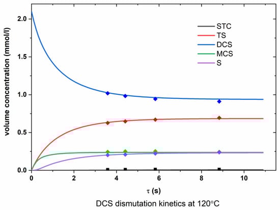 Chemengineering 07 00013 g0a6