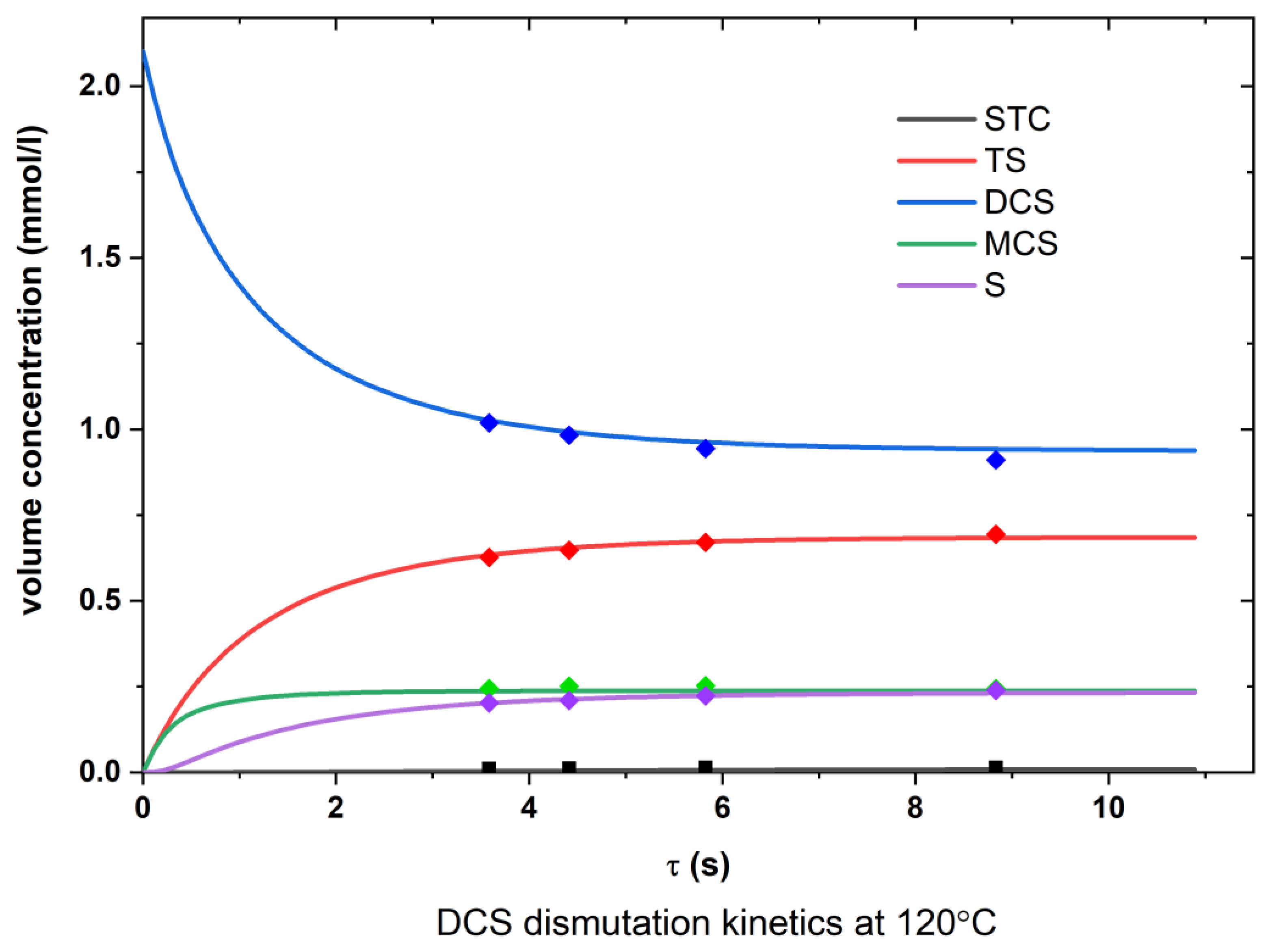Chemengineering 07 00013 g0a6