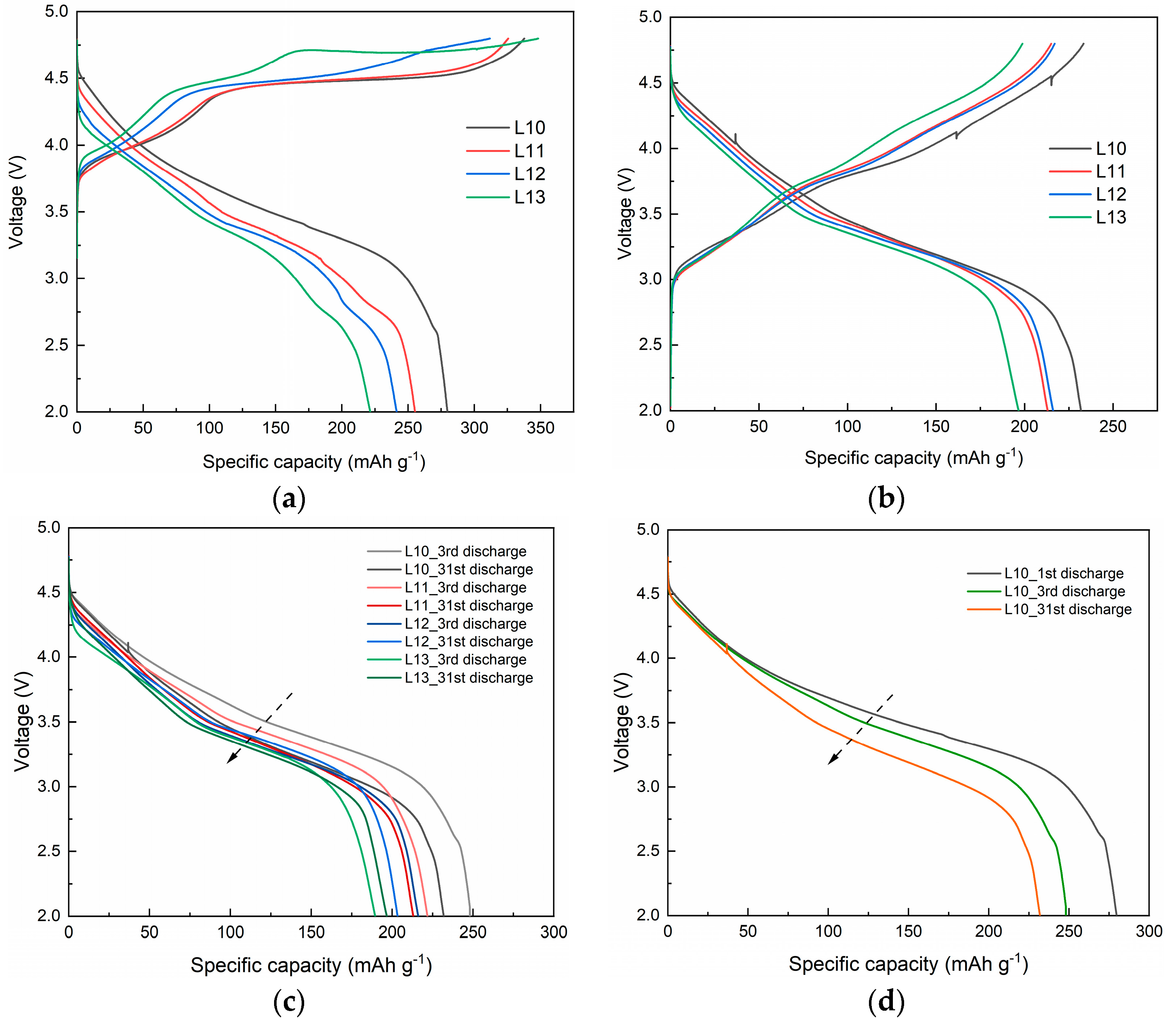 Chemengineering 07 00015 g003