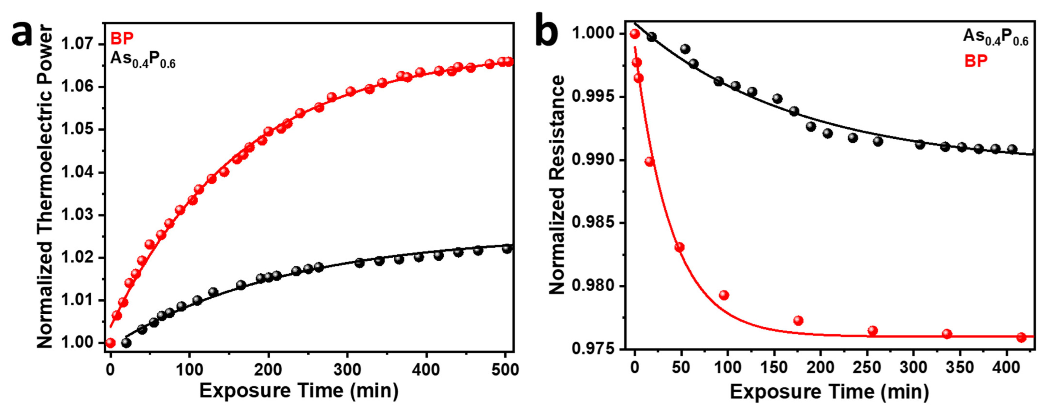 Chemengineering 07 00018 g004
