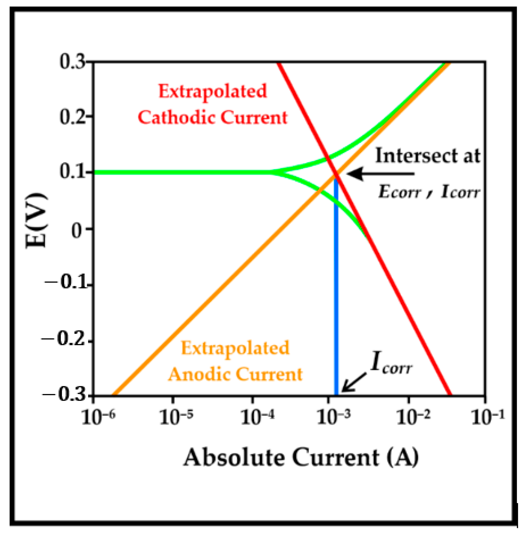 Chemengineering 07 00020 g001