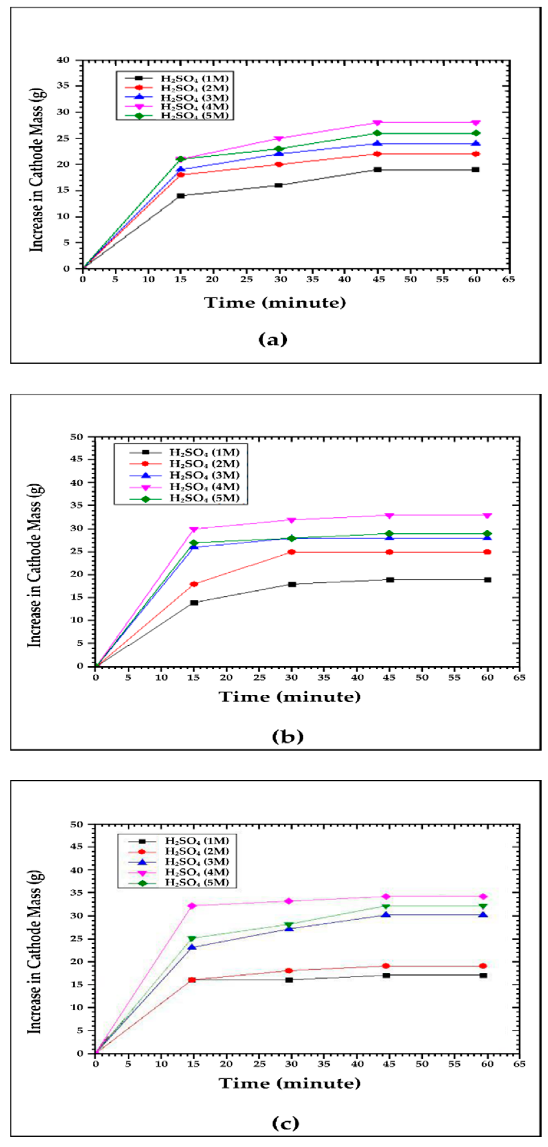 Chemengineering 07 00020 g003