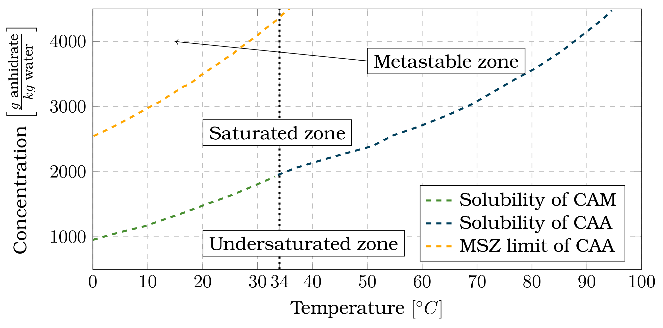 Chemengineering 07 00021 g001