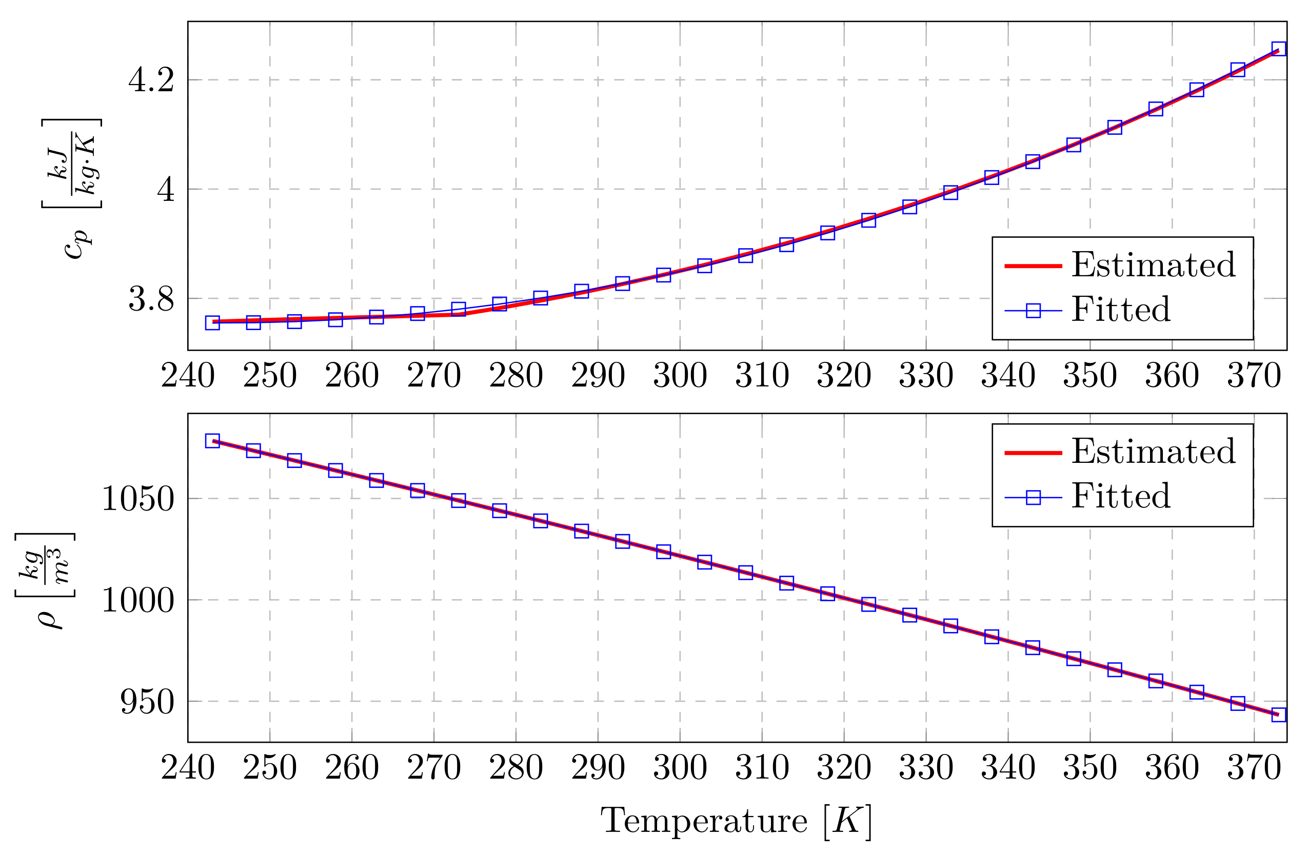 Chemengineering 07 00021 g003