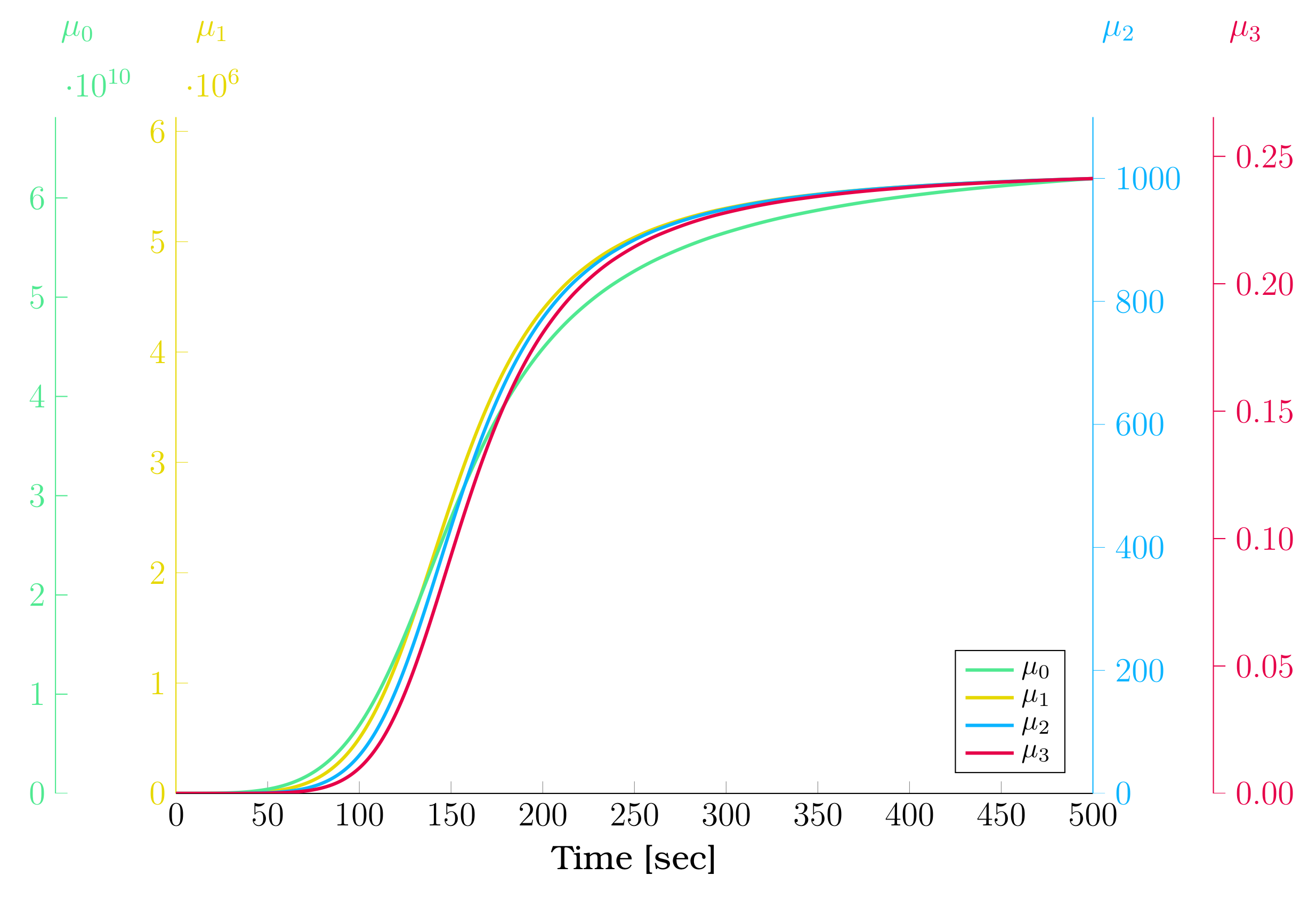 Chemengineering 07 00021 g005