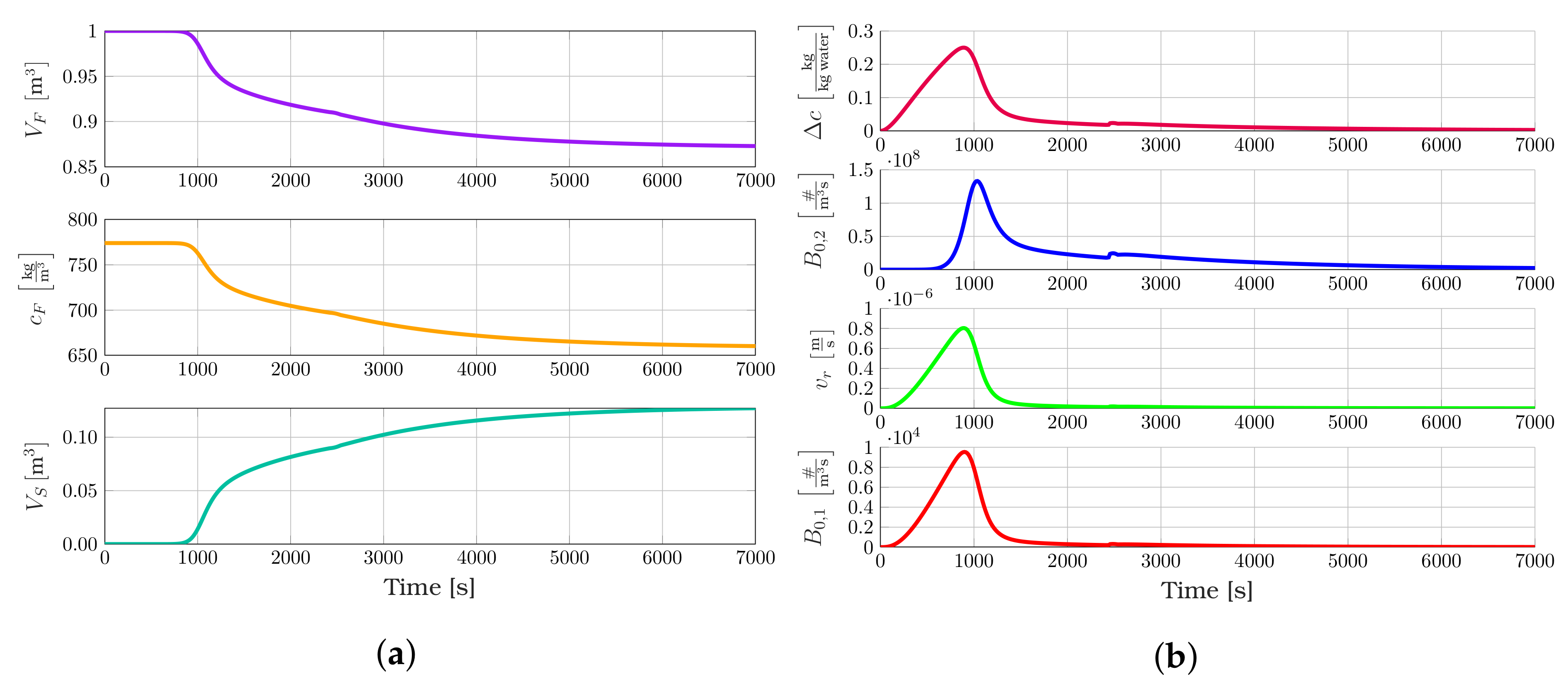Chemengineering 07 00021 g006