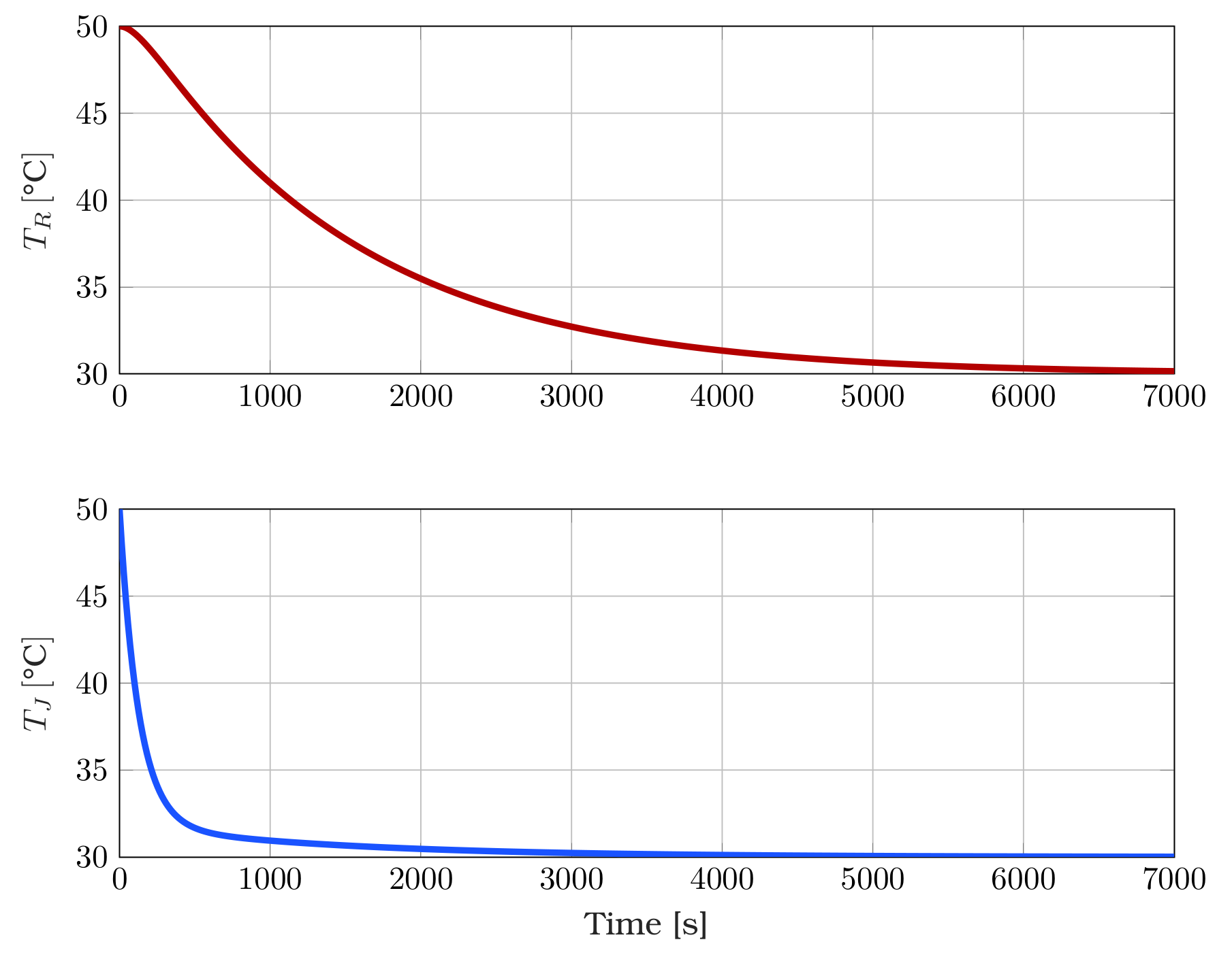 Chemengineering 07 00021 g007