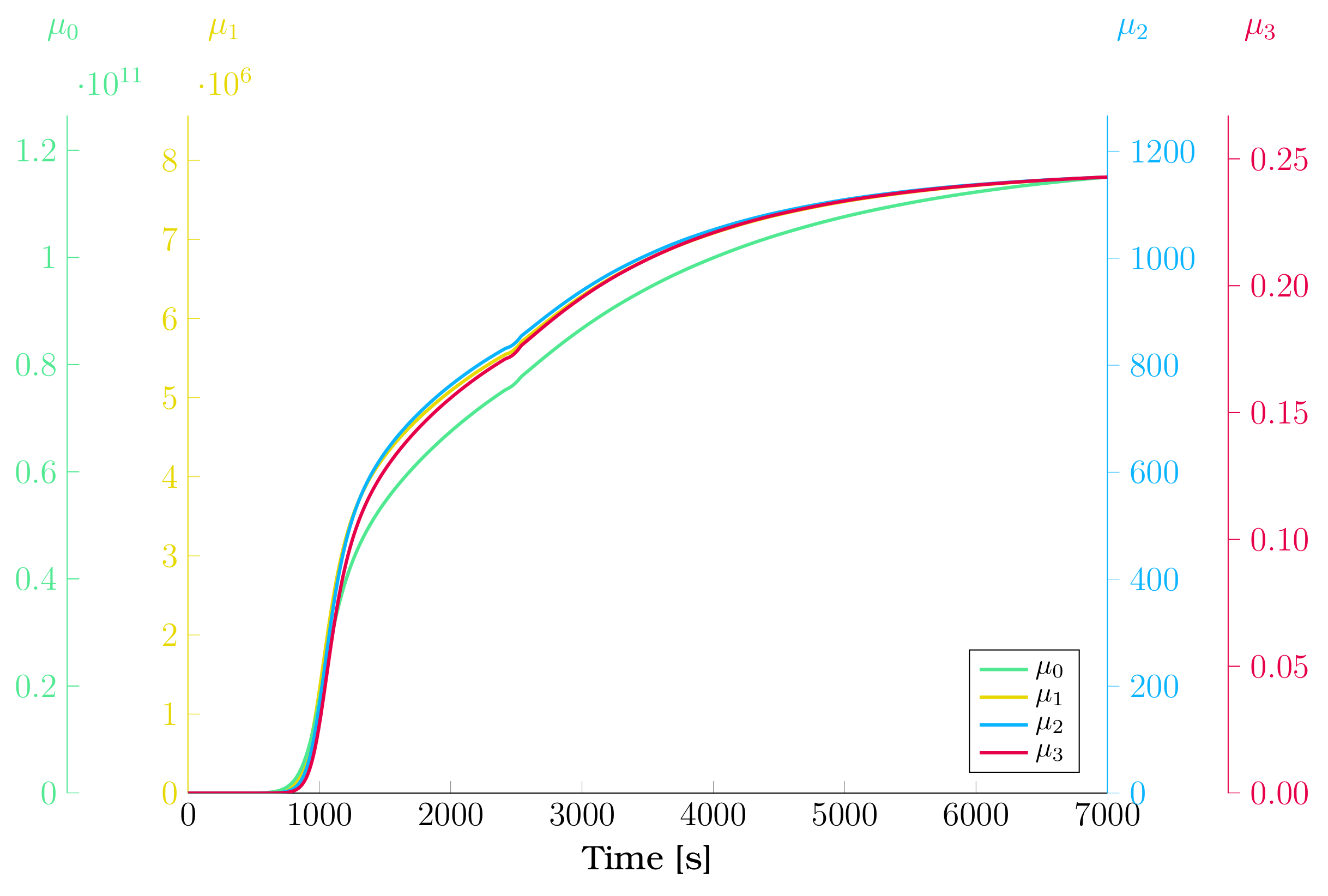 Chemengineering 07 00021 g008