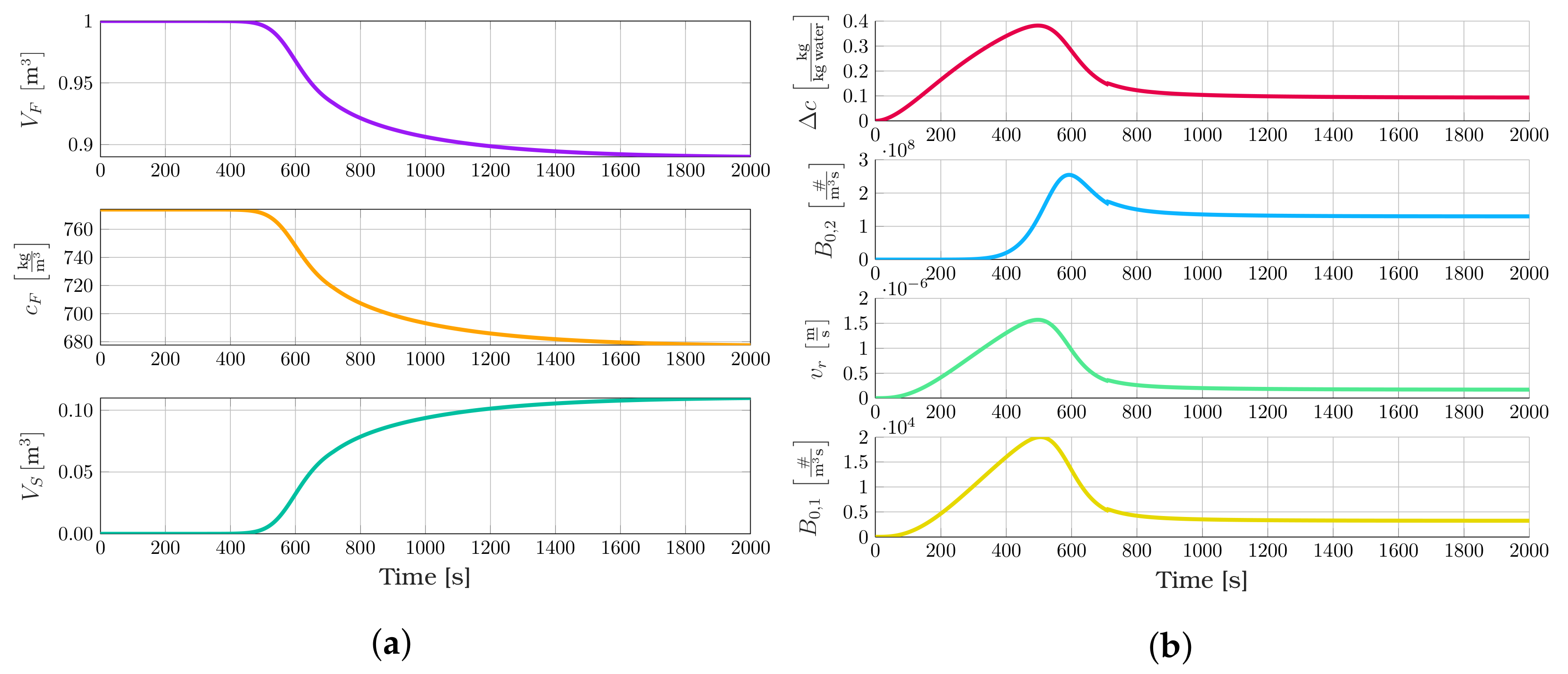 Chemengineering 07 00021 g009