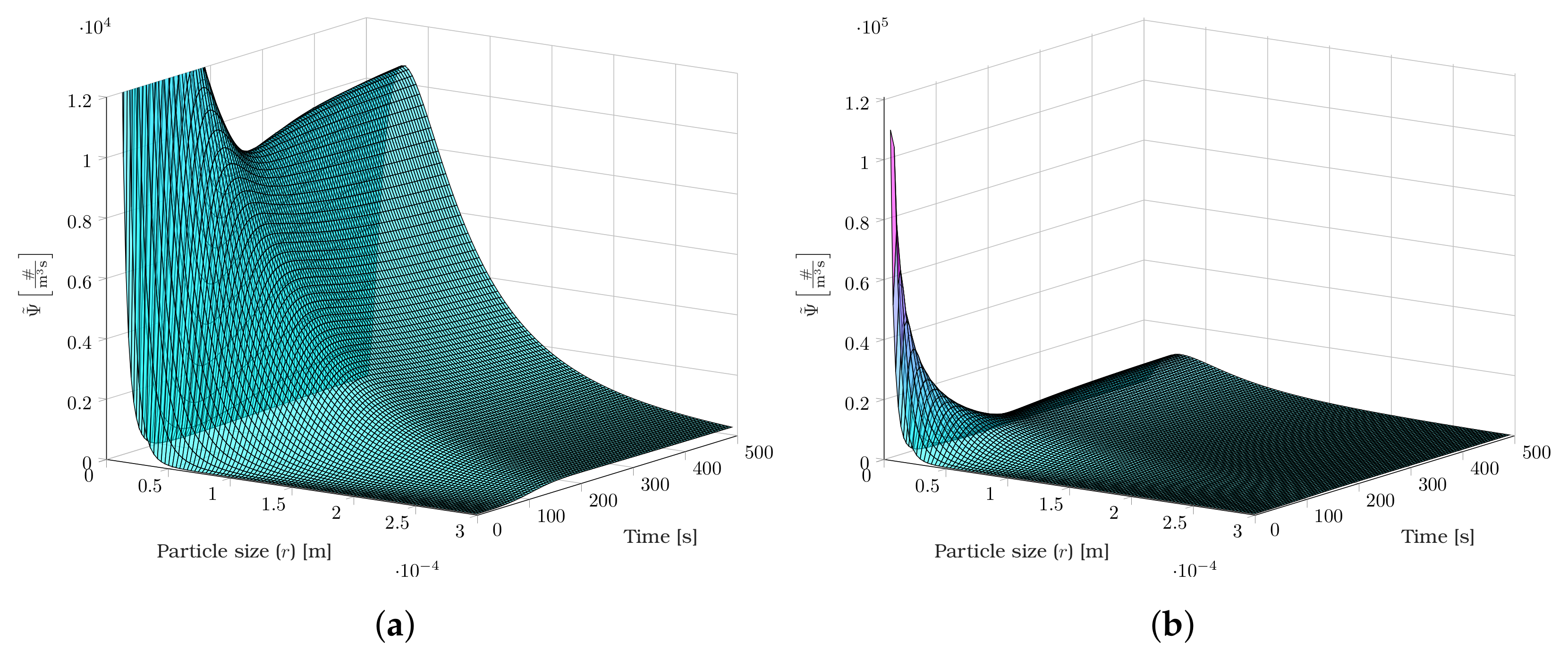 Chemengineering 07 00021 g012