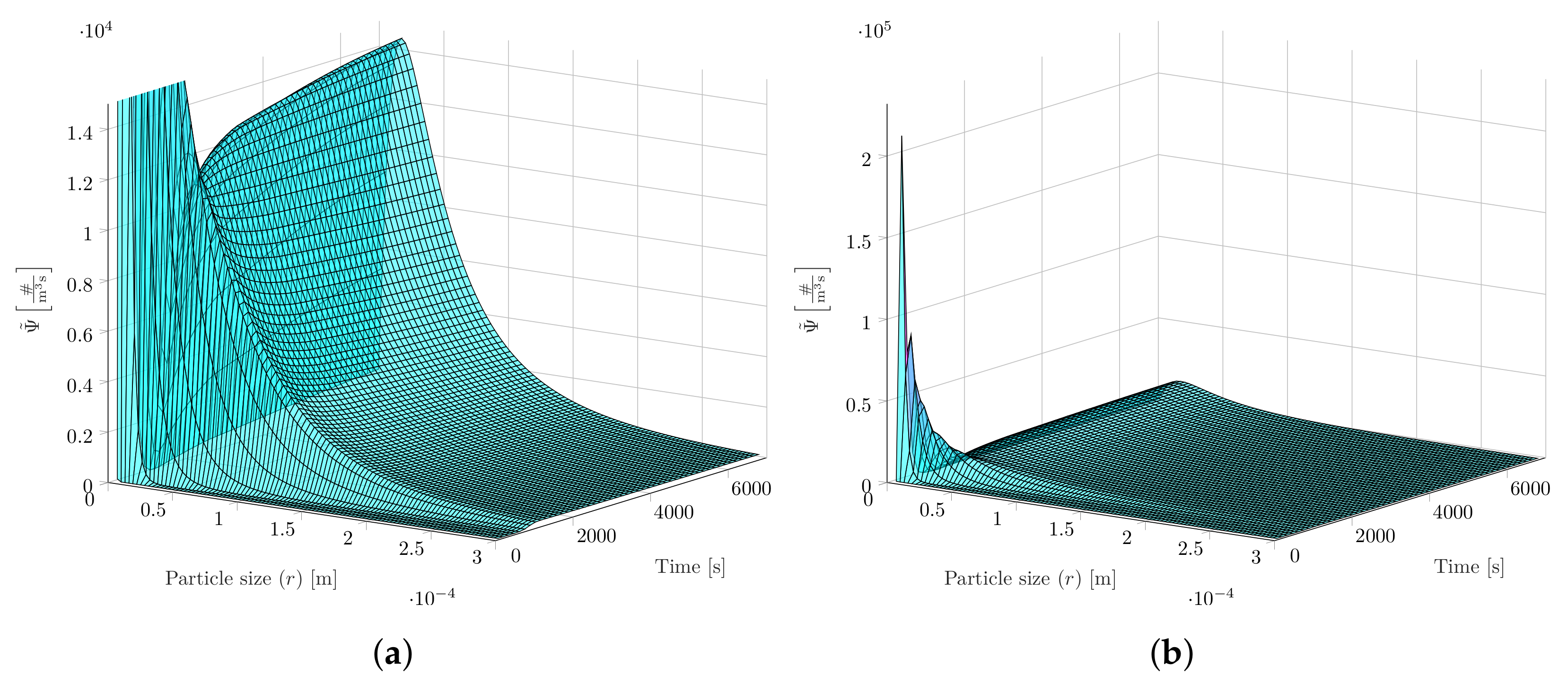 Chemengineering 07 00021 g013
