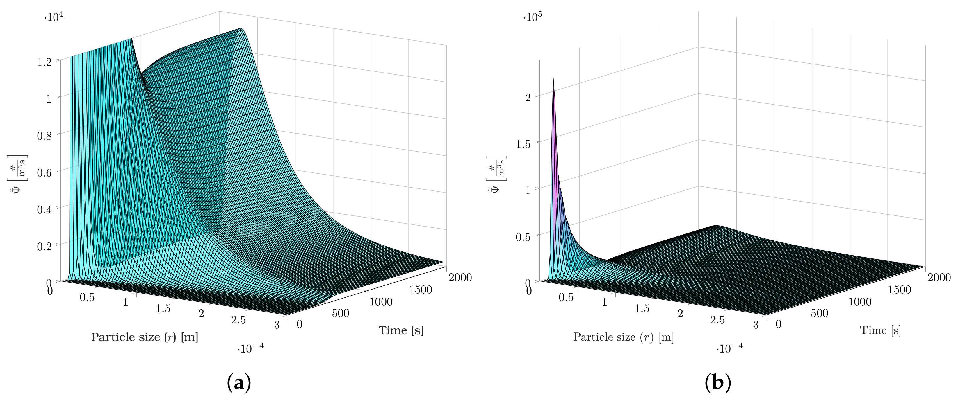 Chemengineering 07 00021 g014