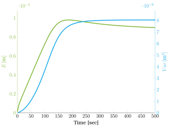 Chemengineering 07 00021 g0a1
