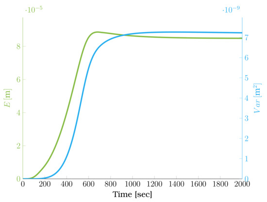 Chemengineering 07 00021 g0a2
