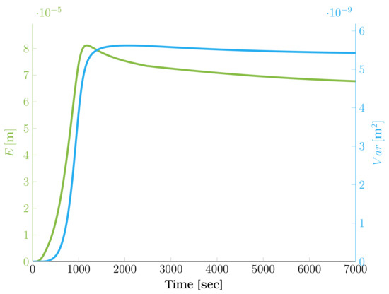 Chemengineering 07 00021 g0a3