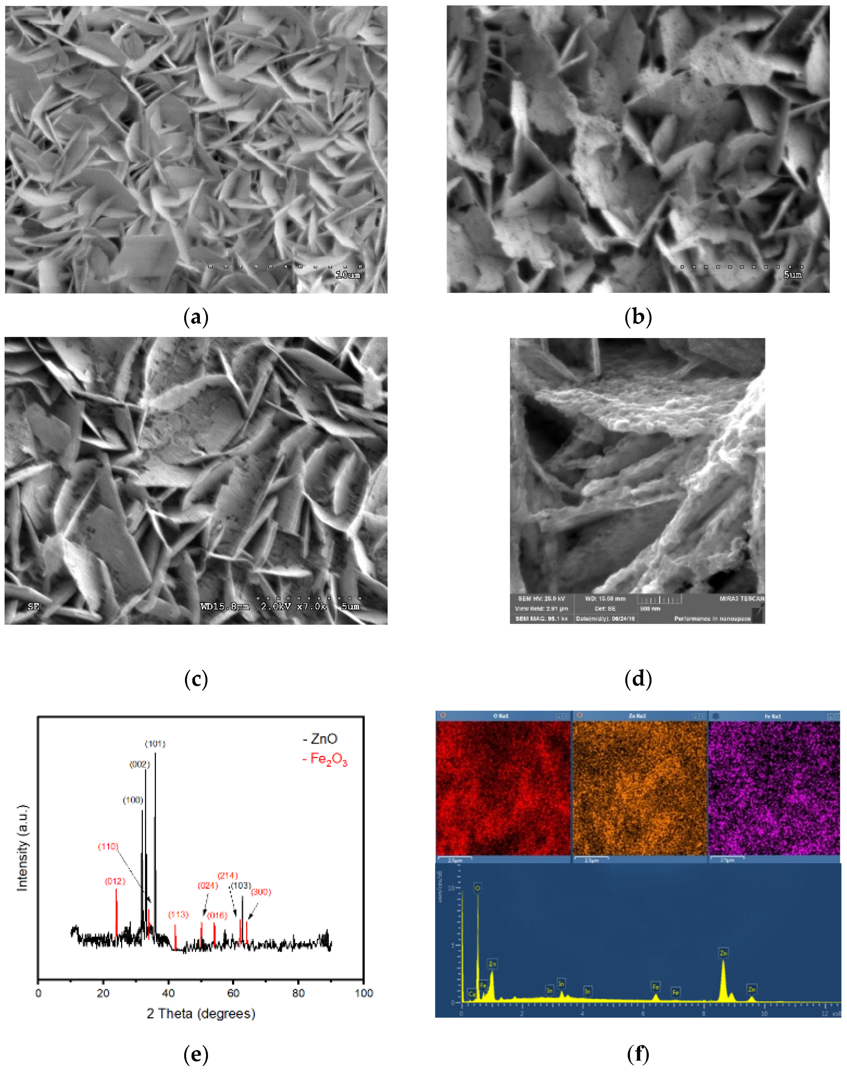 Chemengineering 07 00022 g002